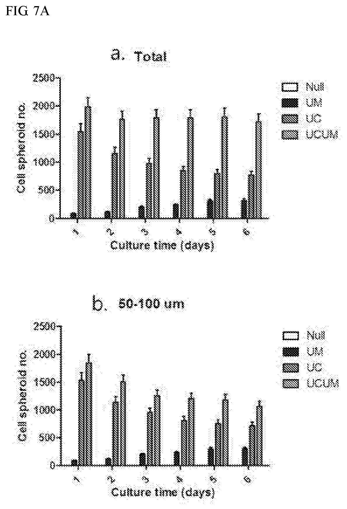 Patent US11773387 Figure 9 – Device and method for inducing pluripotent cells using energy