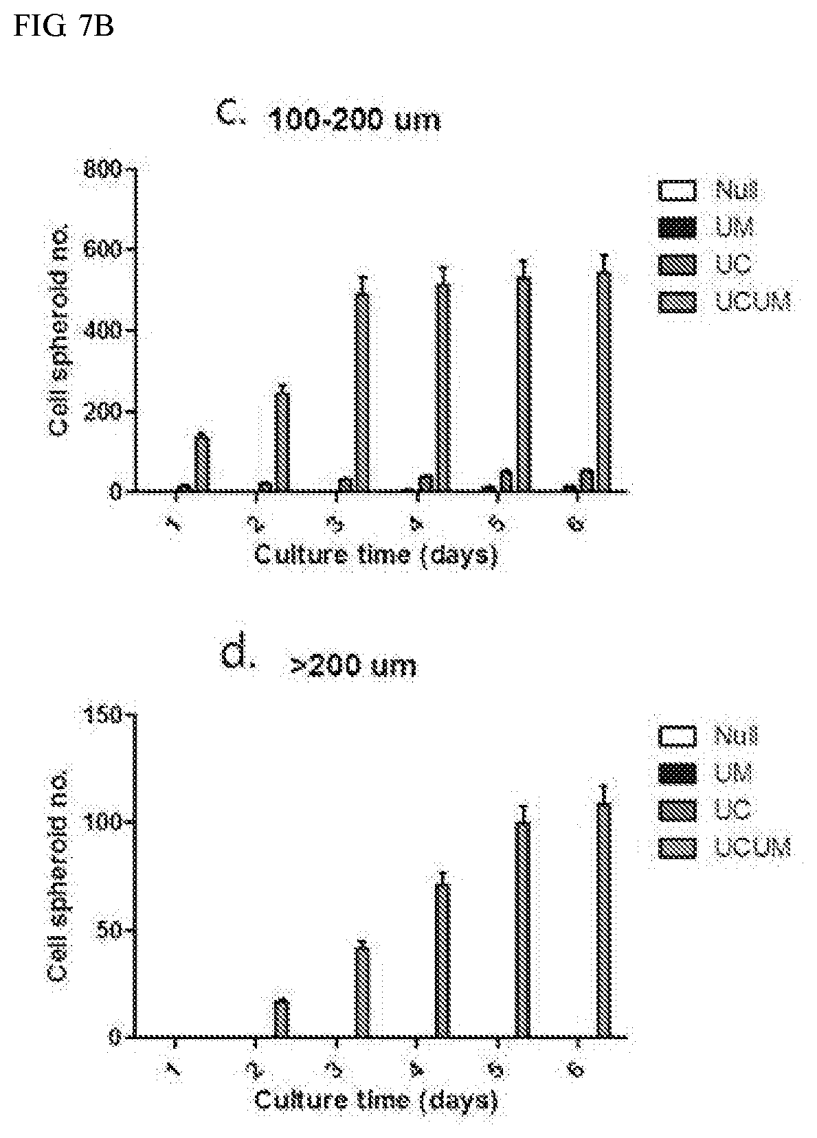 Patent US11773387 Figure 10 – Device and method for inducing pluripotent cells using energy