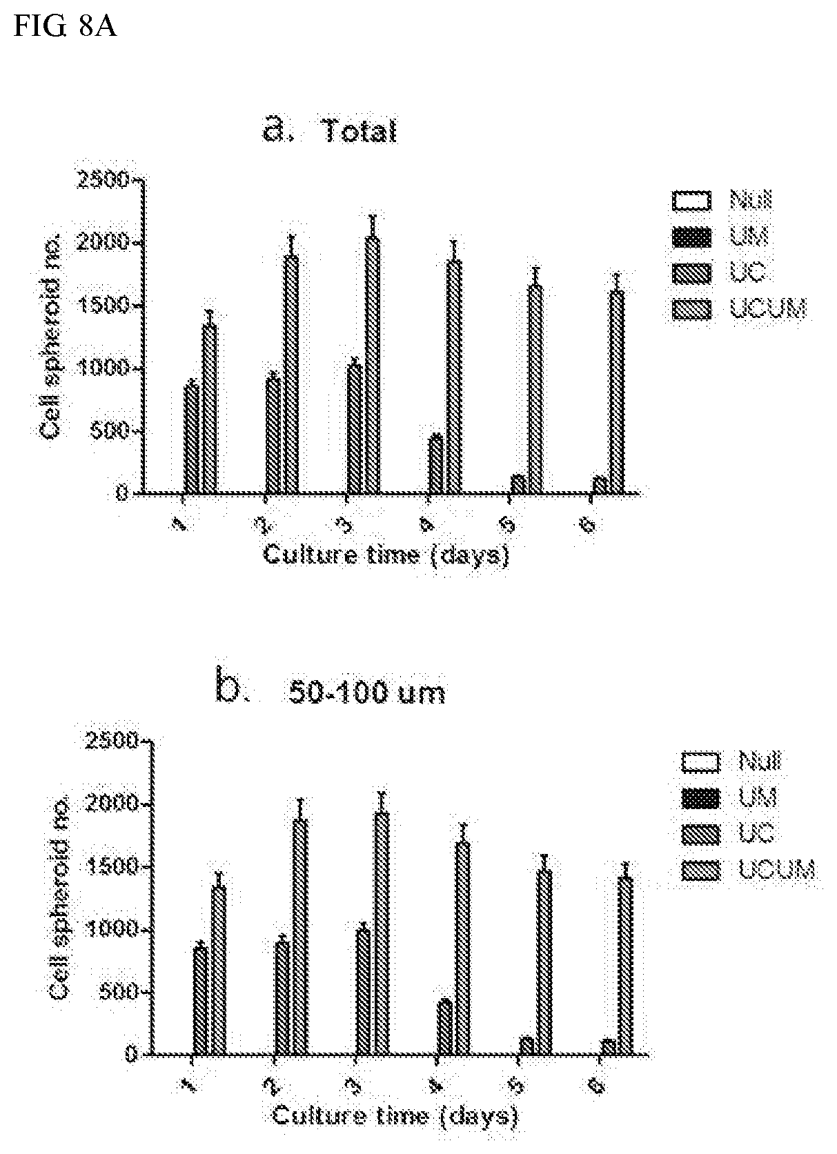 Patent US11773387 Figure 11 – Device and method for inducing pluripotent cells using energy