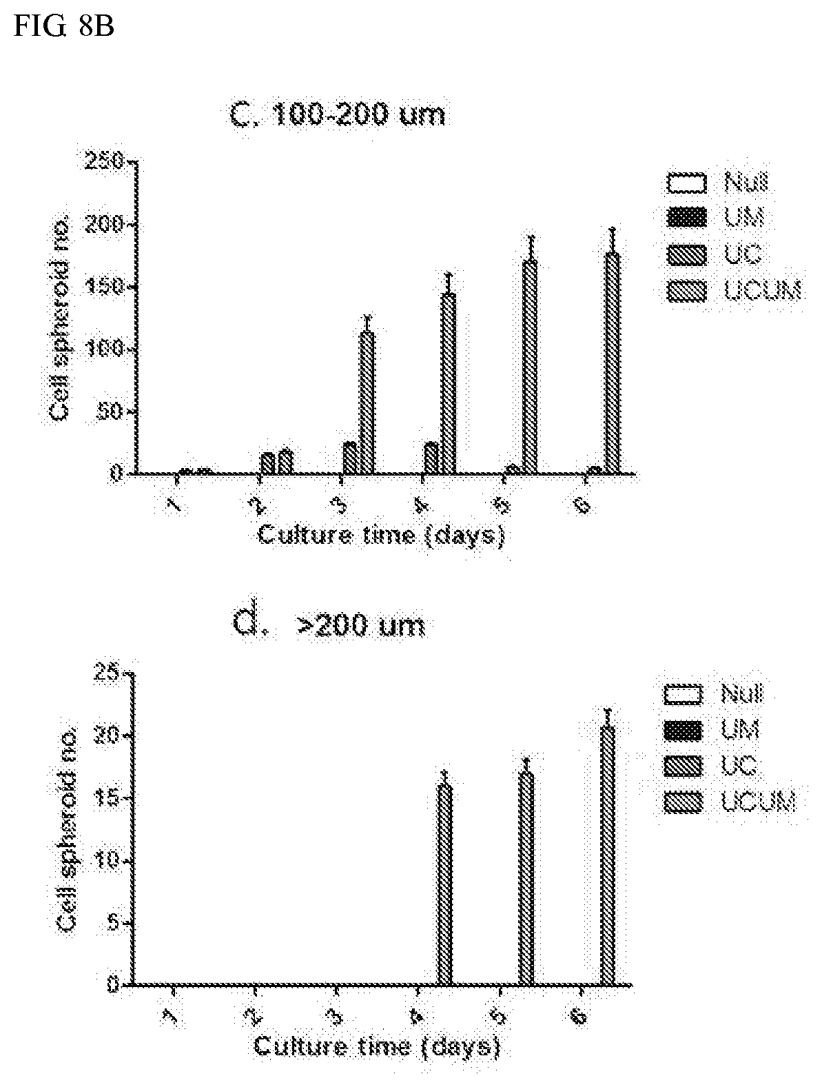 Patent US11773387 Figure 12 – Device and method for inducing pluripotent cells using energy