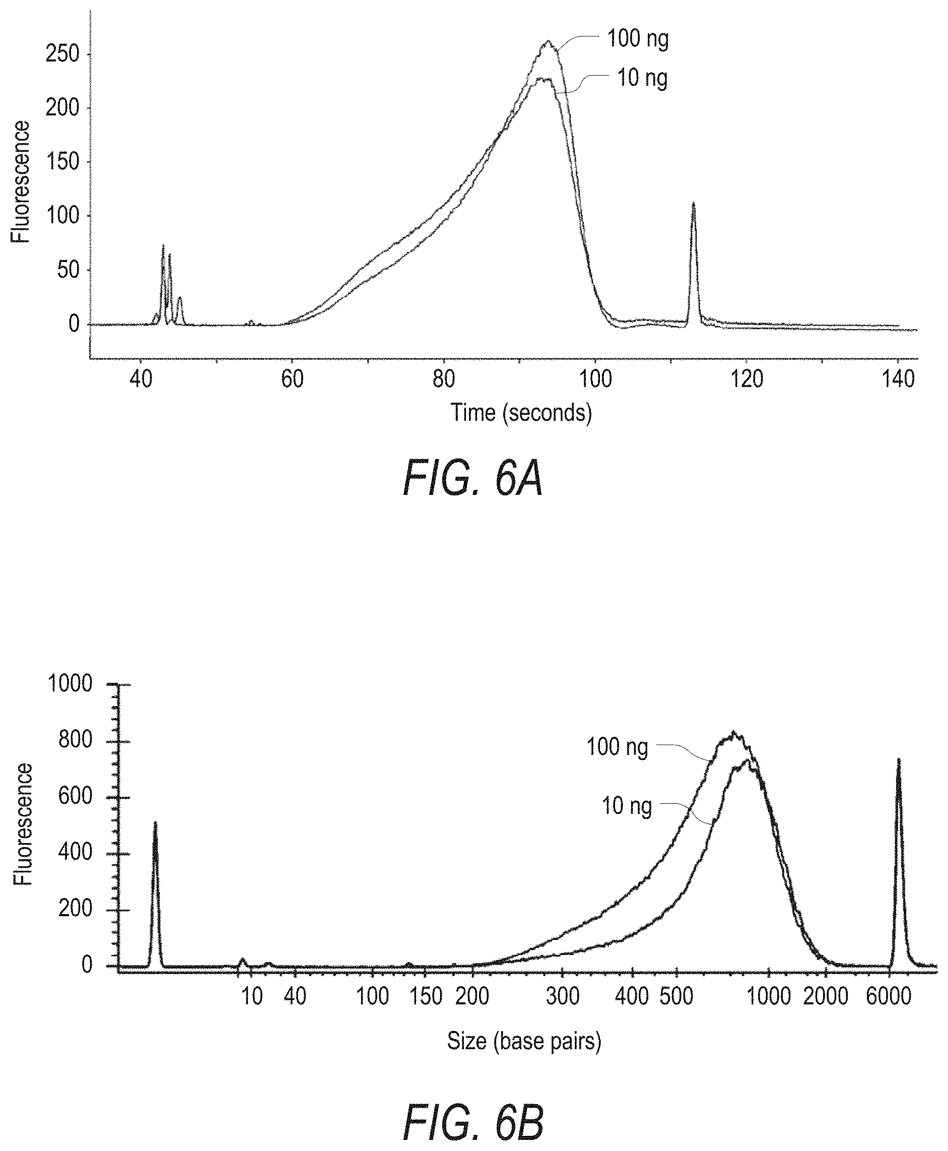 Patent US11773388 Figure 6 – Target enrichment by unidirectional dual probe primer extension