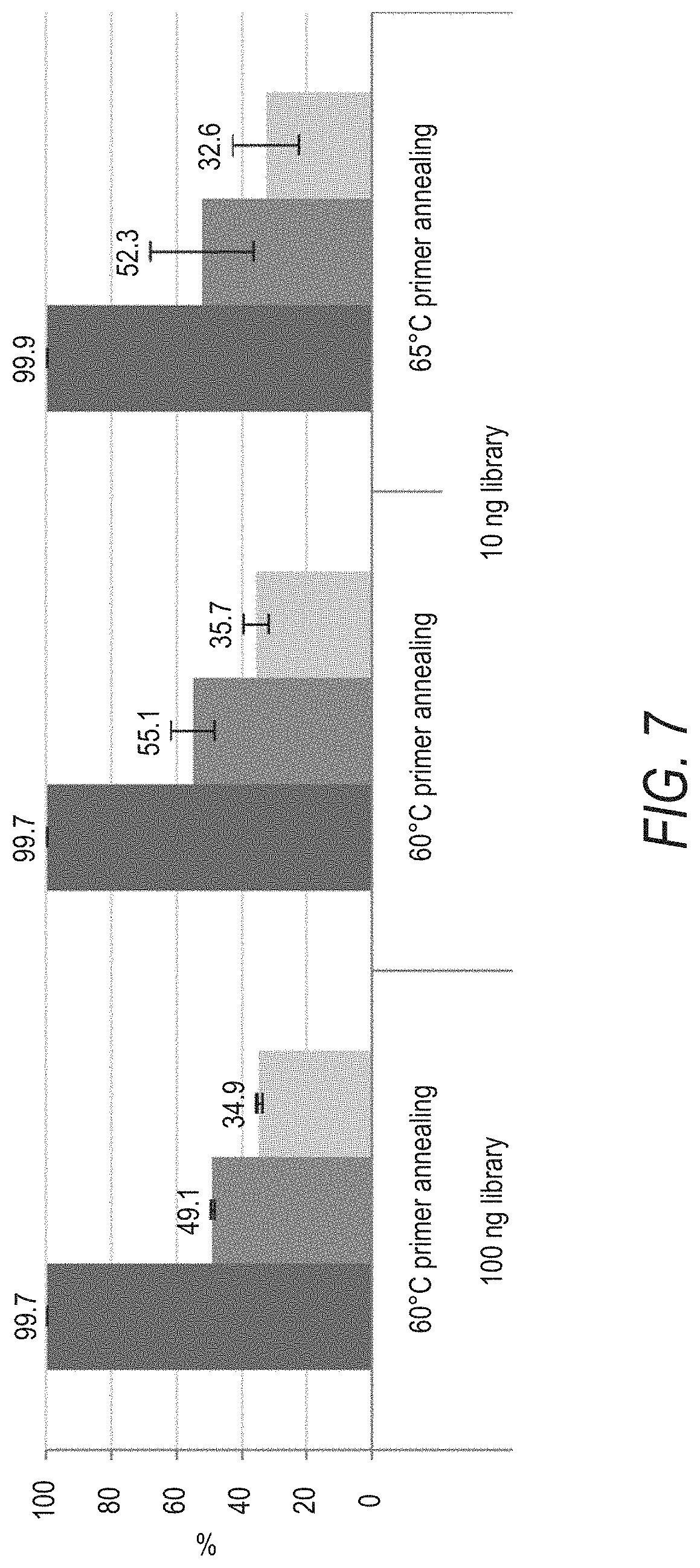 Patent US11773388 Figure 7 – Target enrichment by unidirectional dual probe primer extension