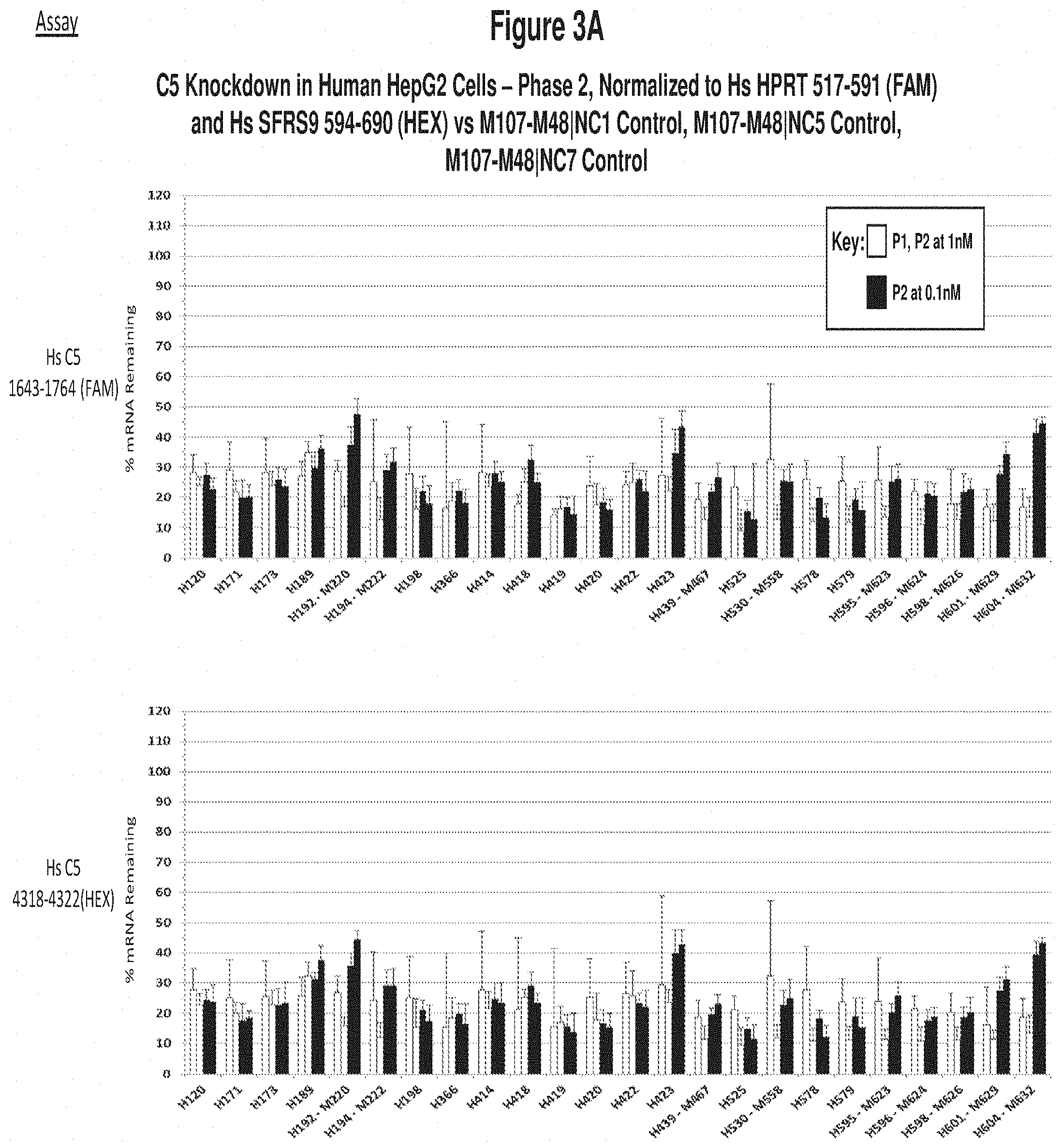 Patent US11773390 Figure 12 – Methods and compositions for the specific inhibition of Complement Component 5(C5) by double-stranded RNA