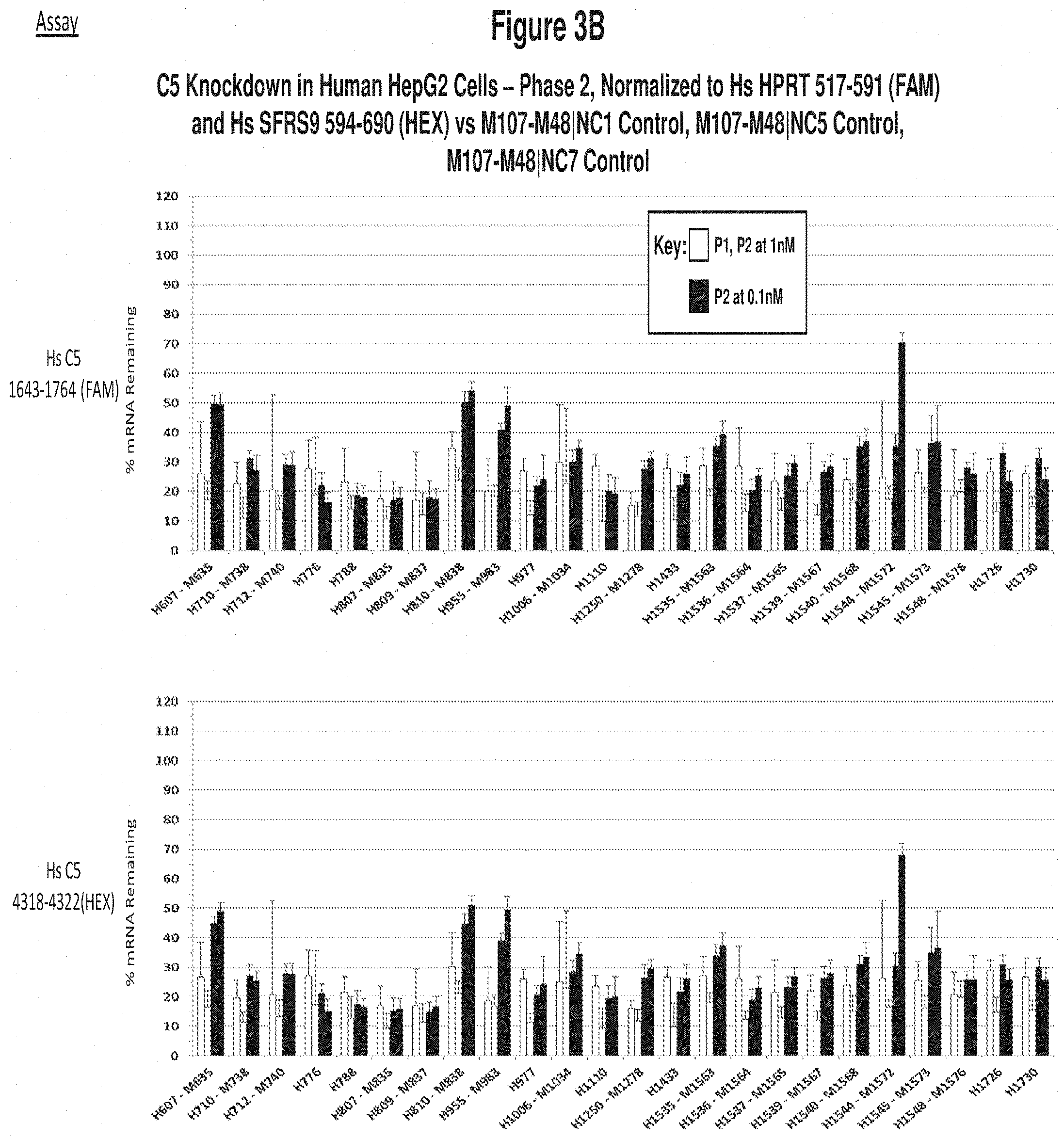 Patent US11773390 Figure 13 – Methods and compositions for the specific inhibition of Complement Component 5(C5) by double-stranded RNA