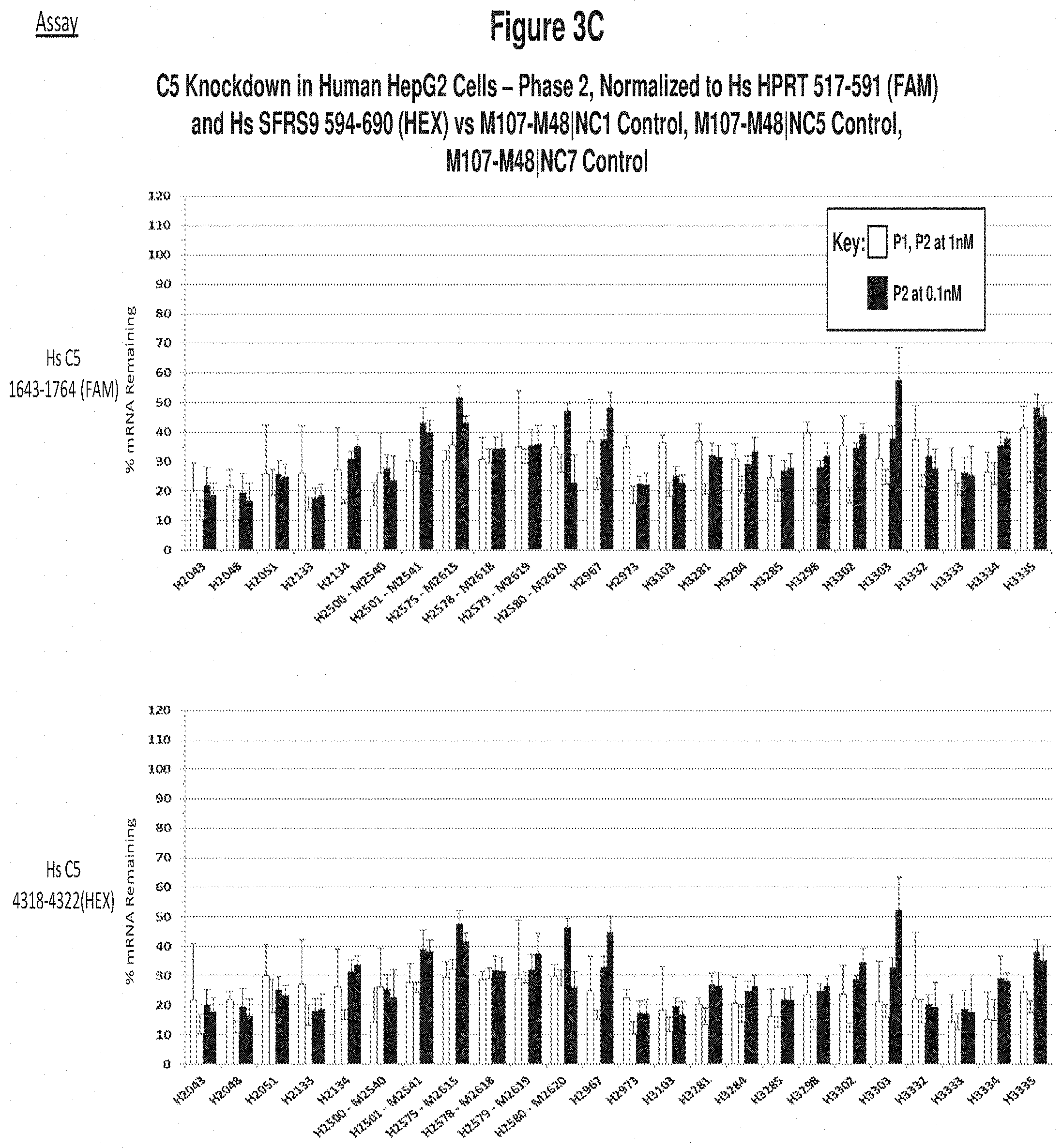 Patent US11773390 Figure 14 – Methods and compositions for the specific inhibition of Complement Component 5(C5) by double-stranded RNA