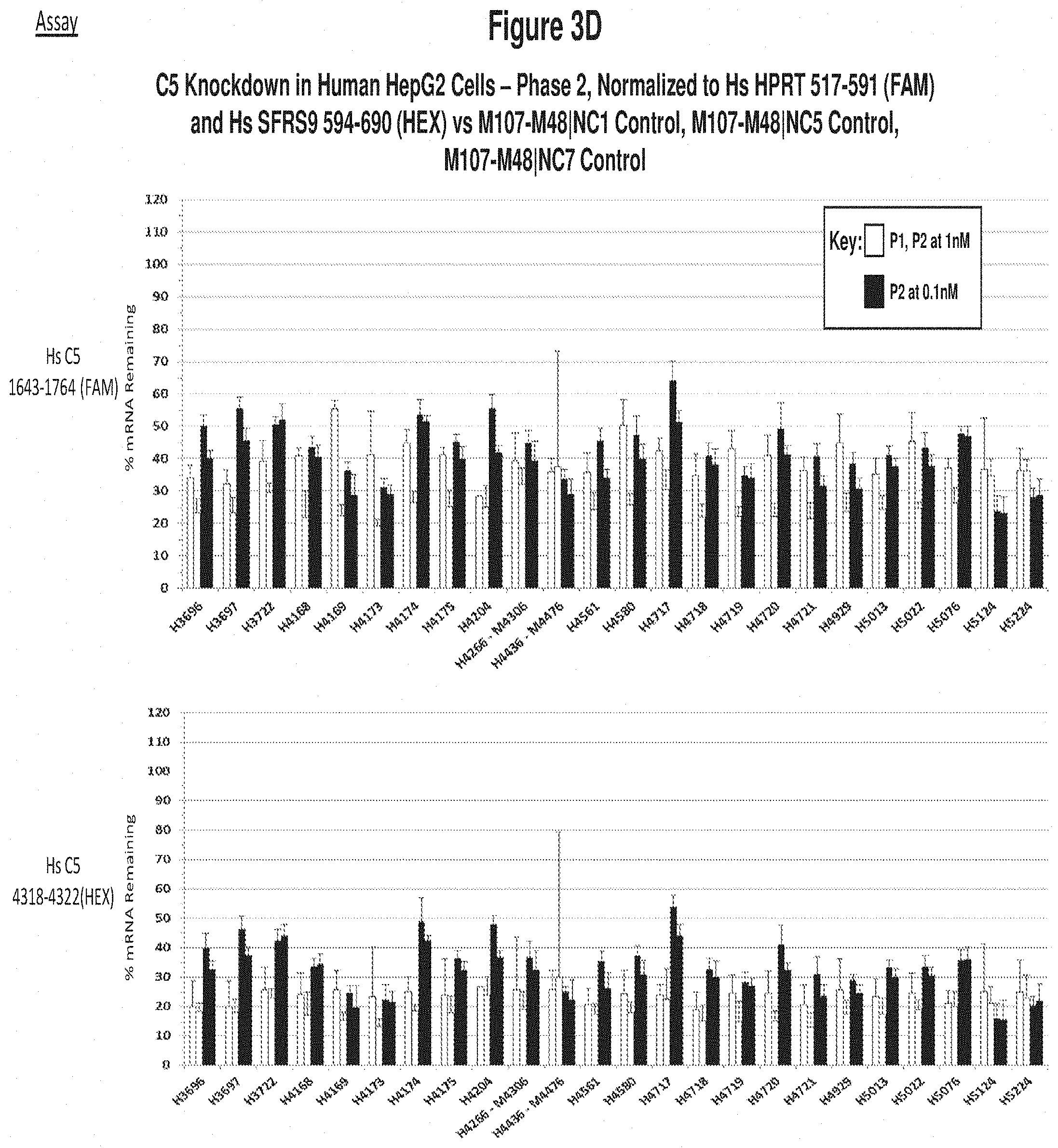 Patent US11773390 Figure 15 – Methods and compositions for the specific inhibition of Complement Component 5(C5) by double-stranded RNA
