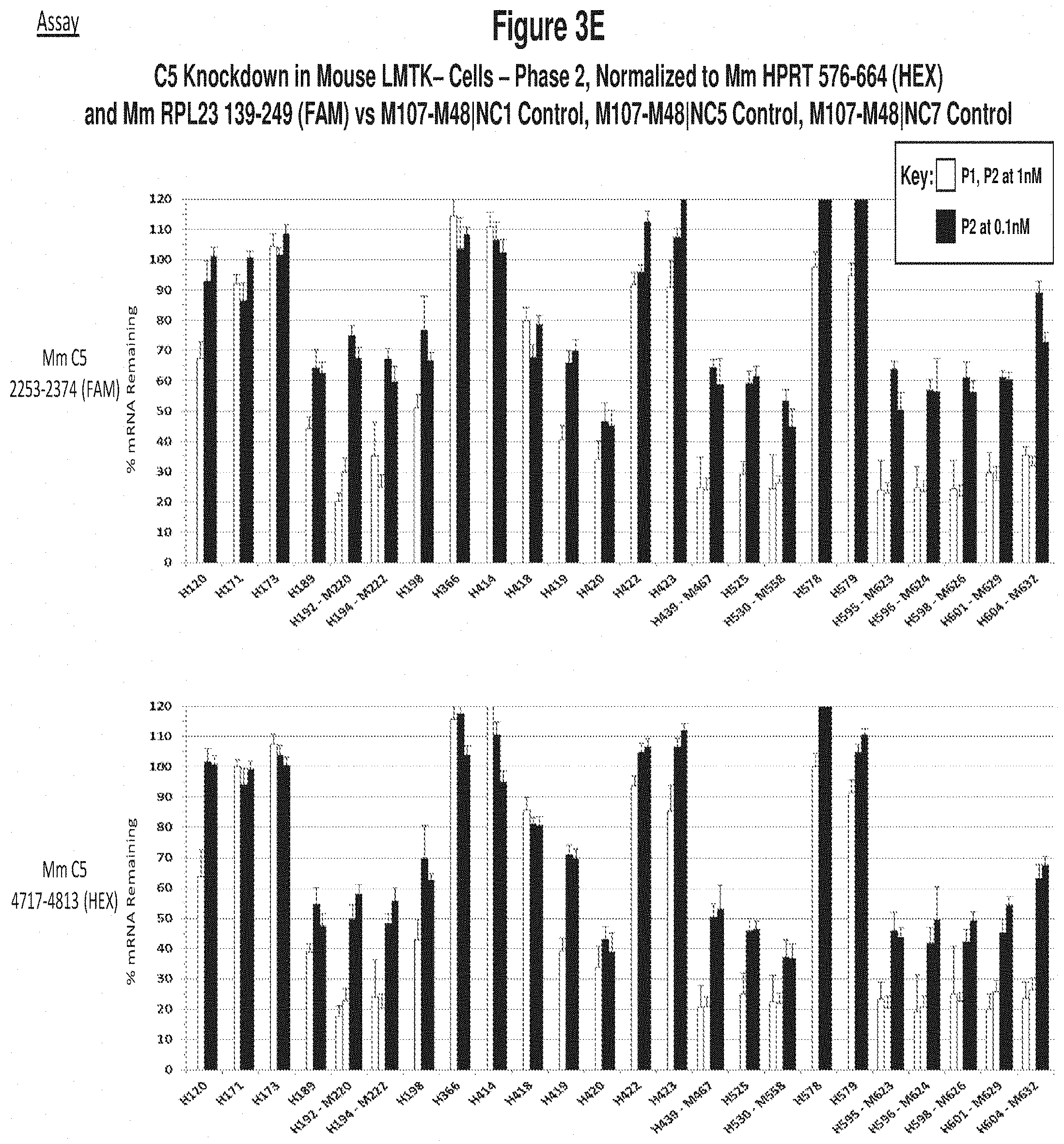 Patent US11773390 Figure 16 – Methods and compositions for the specific inhibition of Complement Component 5(C5) by double-stranded RNA