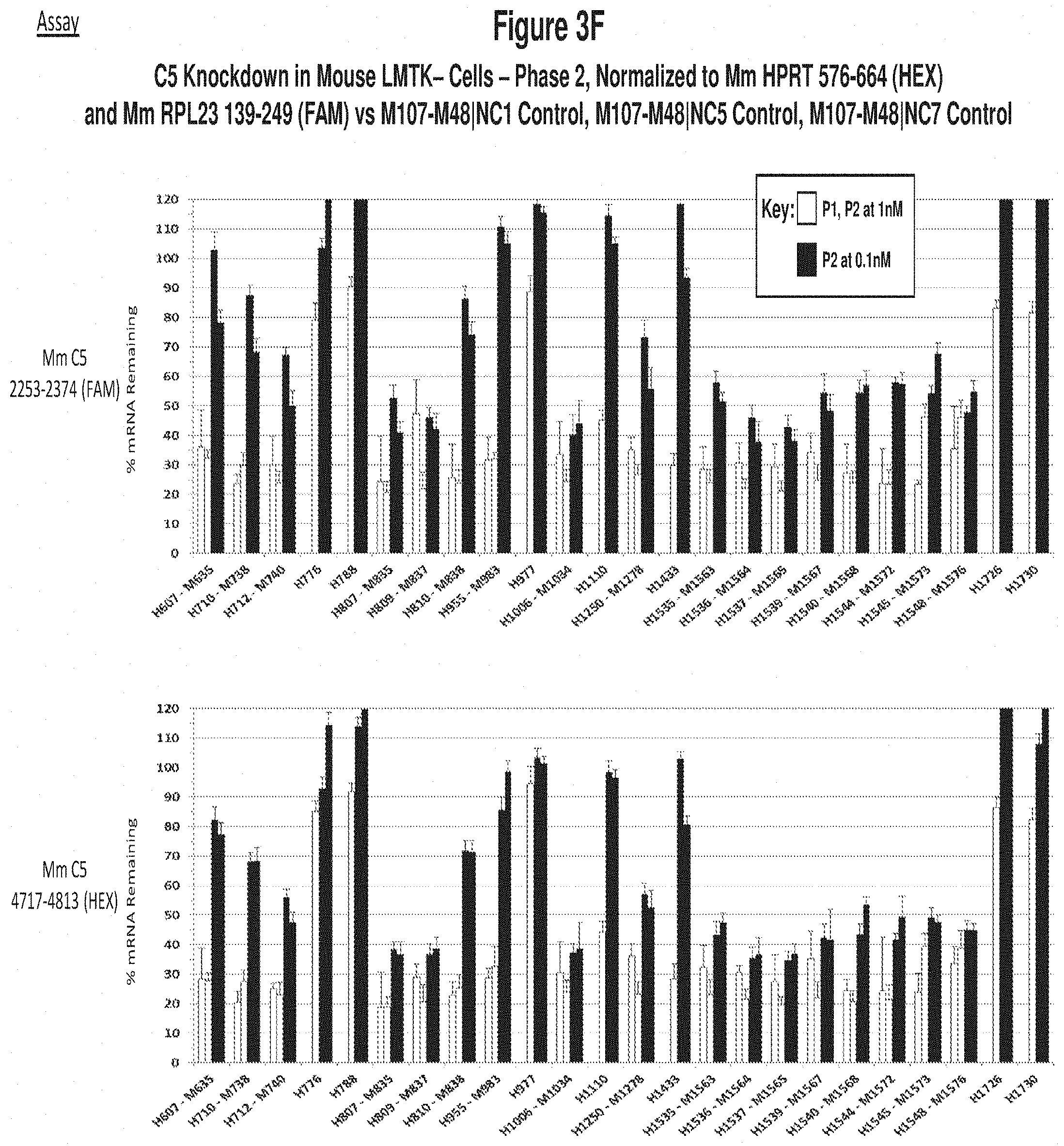 Patent US11773390 Figure 17 – Methods and compositions for the specific inhibition of Complement Component 5(C5) by double-stranded RNA