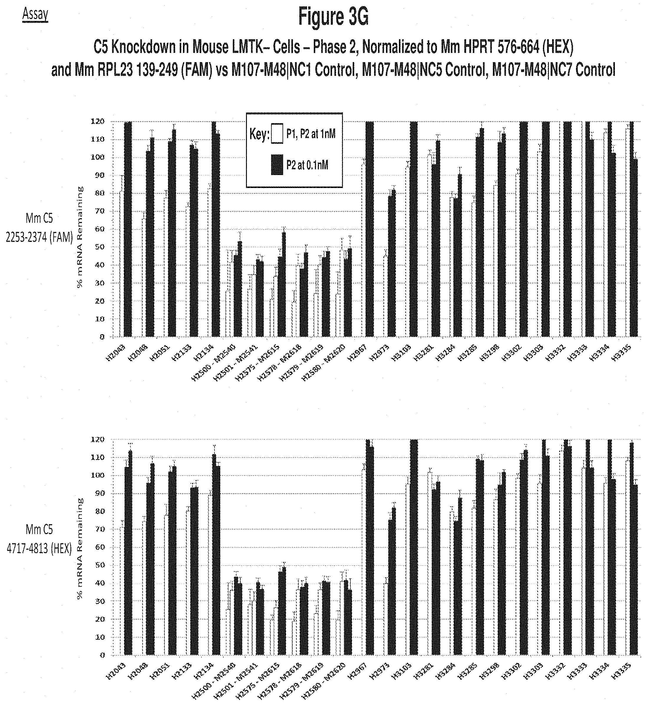 Patent US11773390 Figure 18 – Methods and compositions for the specific inhibition of Complement Component 5(C5) by double-stranded RNA