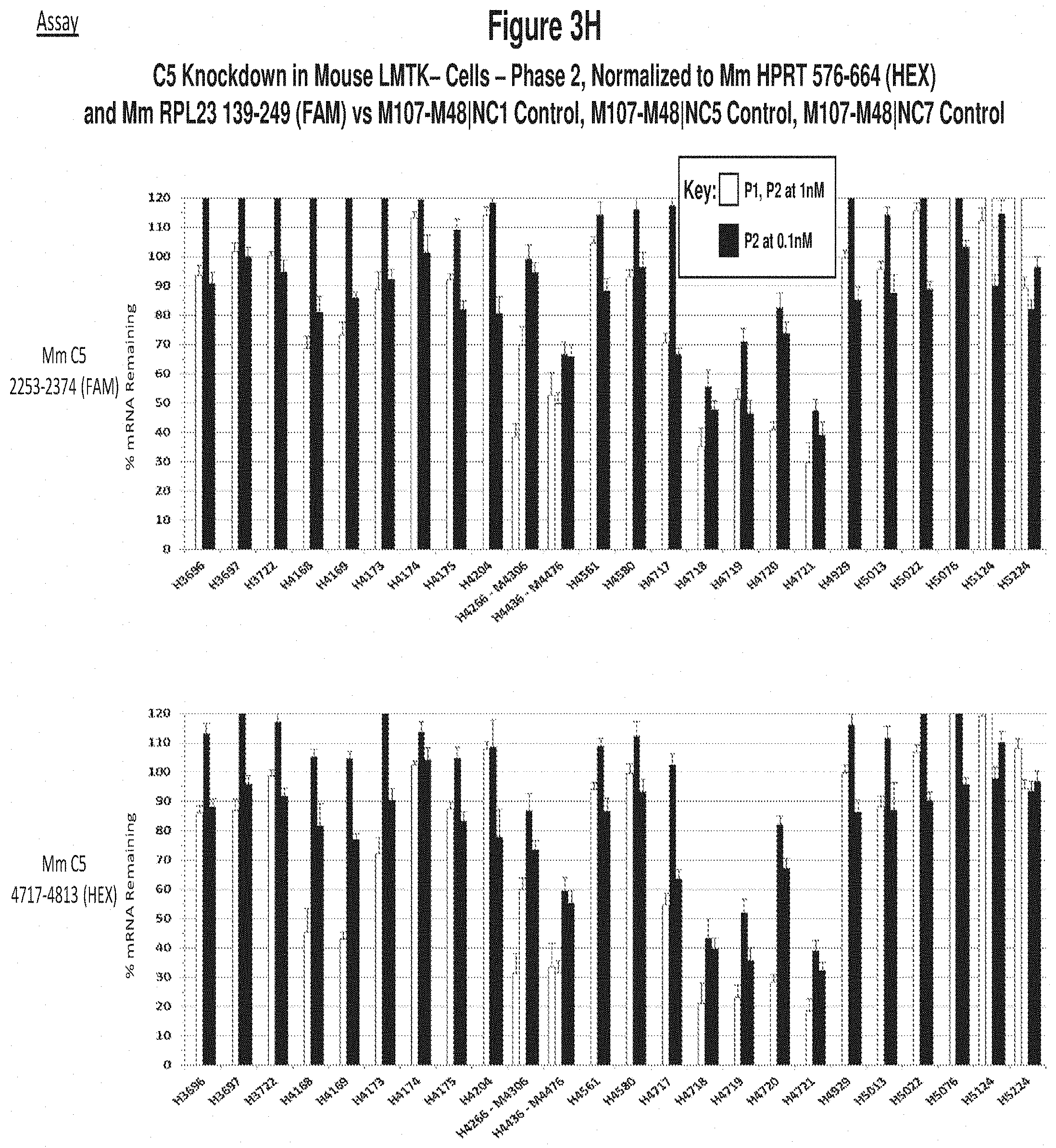 Patent US11773390 Figure 19 – Methods and compositions for the specific inhibition of Complement Component 5(C5) by double-stranded RNA