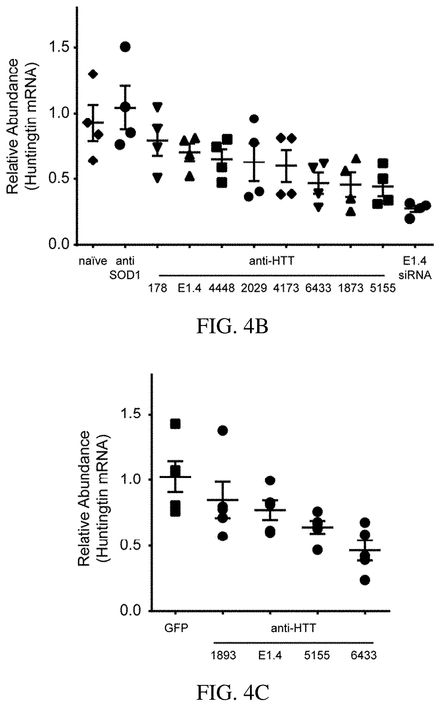 Patent US11773392 Figure 5 – AAV treatment of Huntington's disease