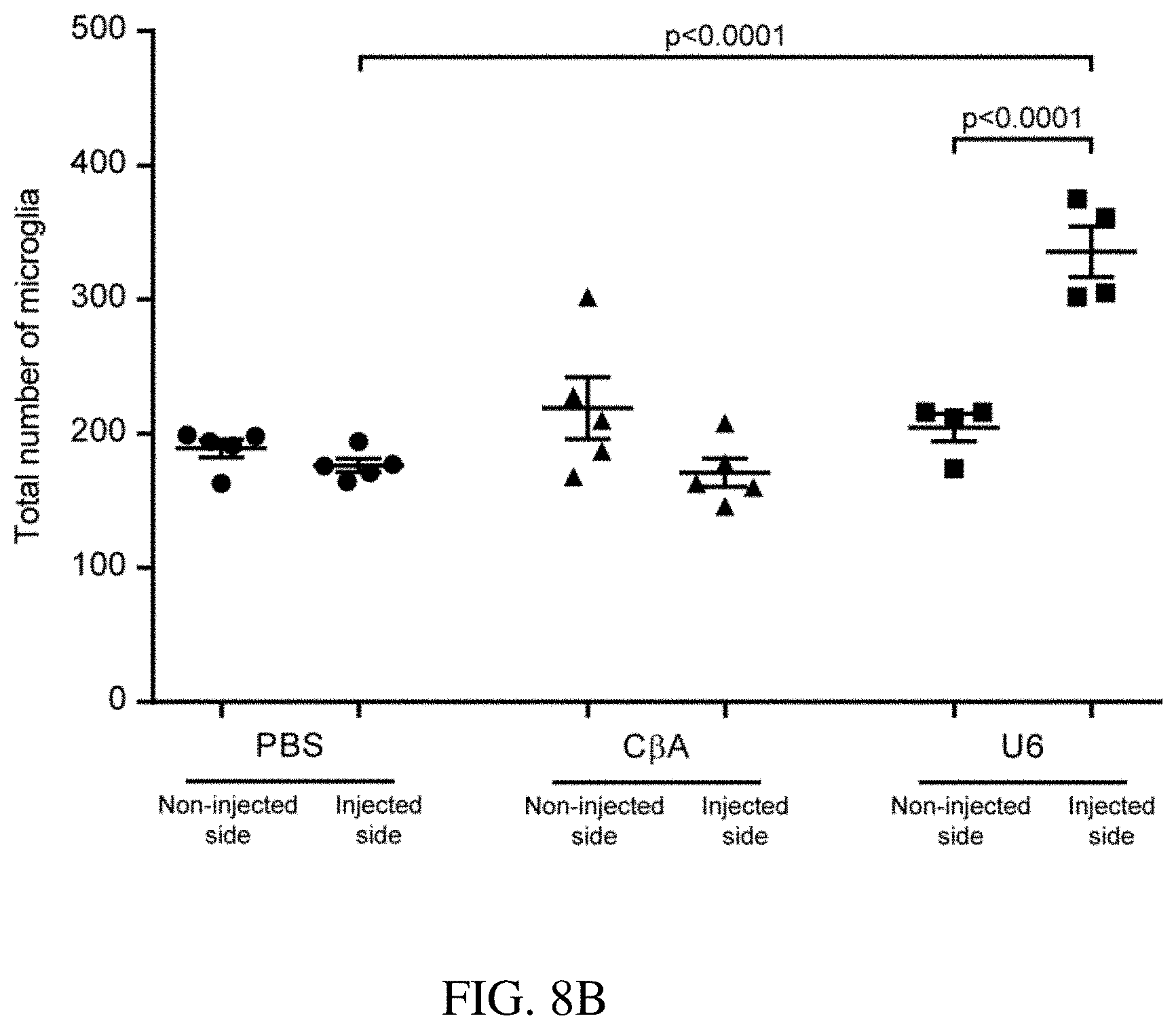 Patent US11773392 Figure 10 – AAV treatment of Huntington's disease