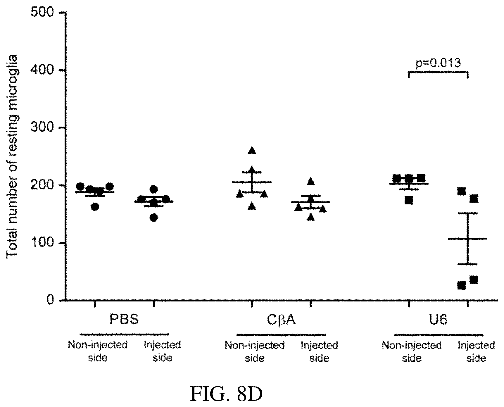 Patent US11773392 Figure 12 – AAV treatment of Huntington's disease