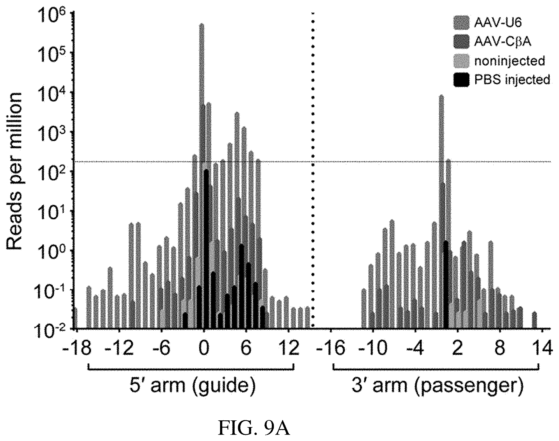 Patent US11773392 Figure 13 – AAV treatment of Huntington's disease
