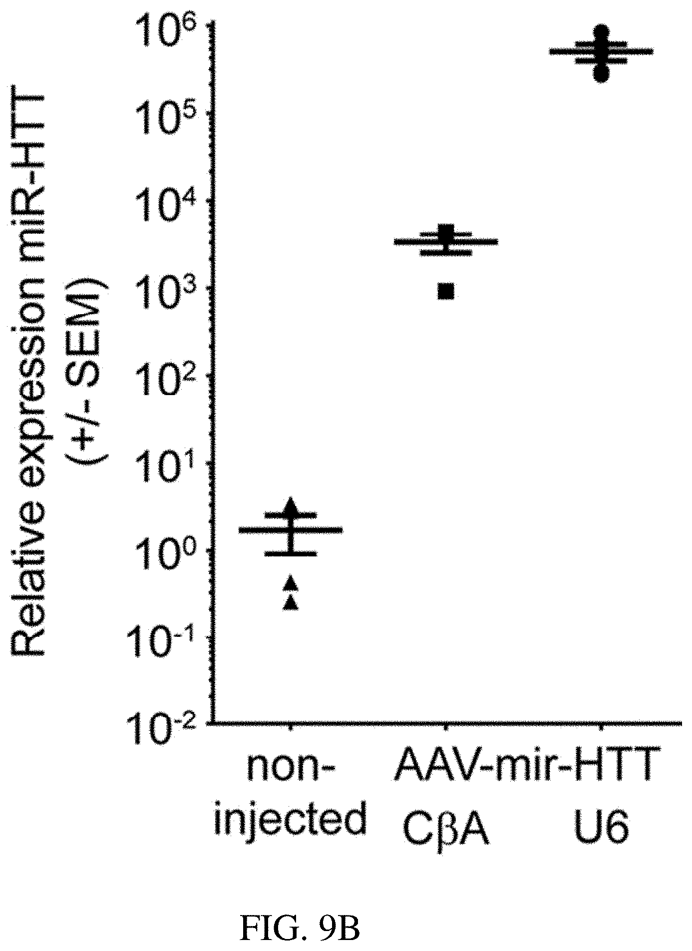 Patent US11773392 Figure 14 – AAV treatment of Huntington's disease