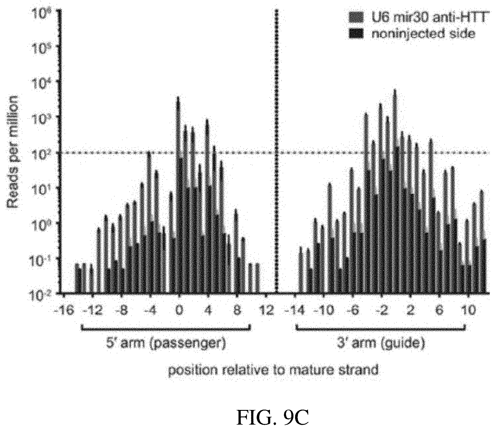 Patent US11773392 Figure 15 – AAV treatment of Huntington's disease