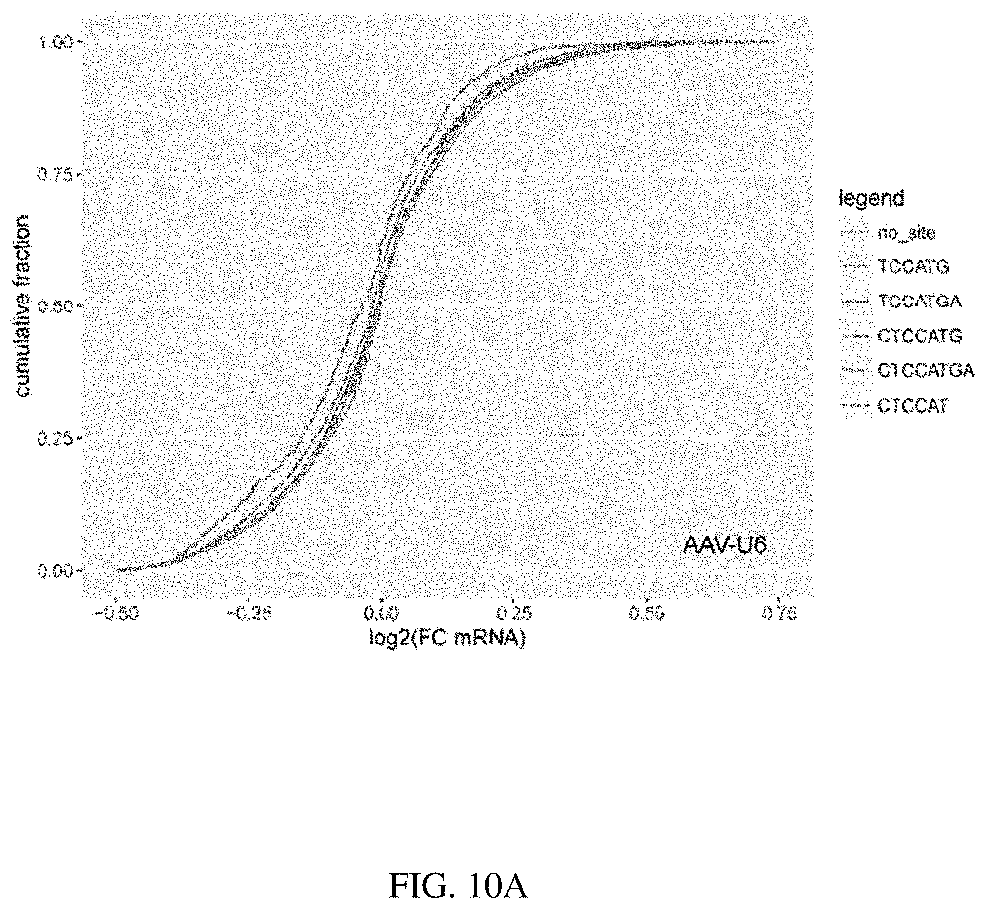Patent US11773392 Figure 16 – AAV treatment of Huntington's disease
