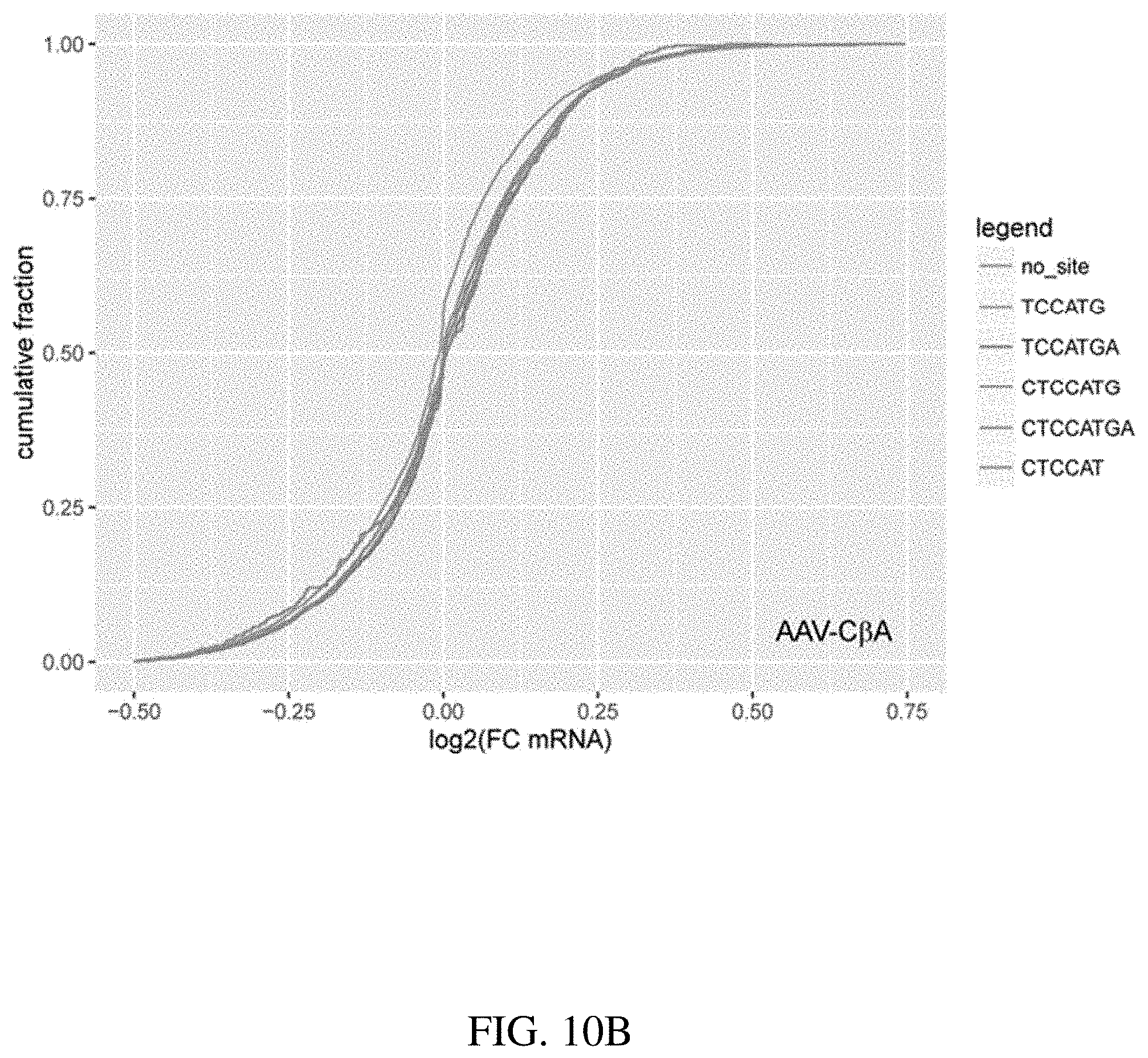 Patent US11773392 Figure 17 – AAV treatment of Huntington's disease