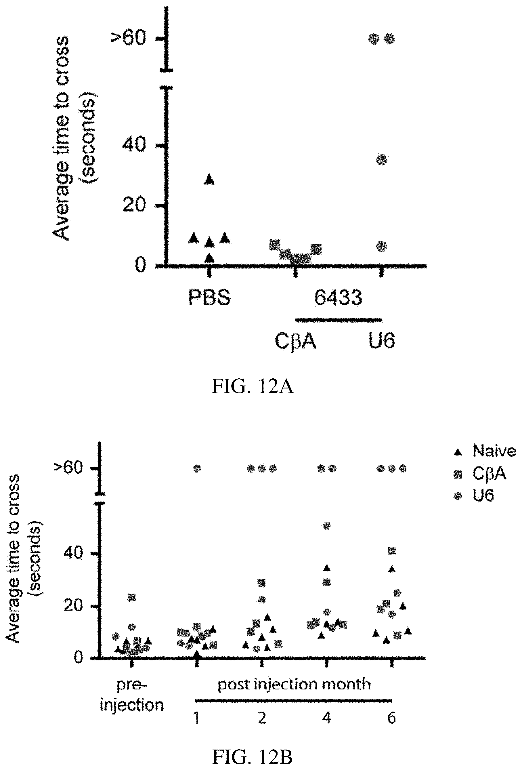Patent US11773392 Figure 20 – AAV treatment of Huntington's disease