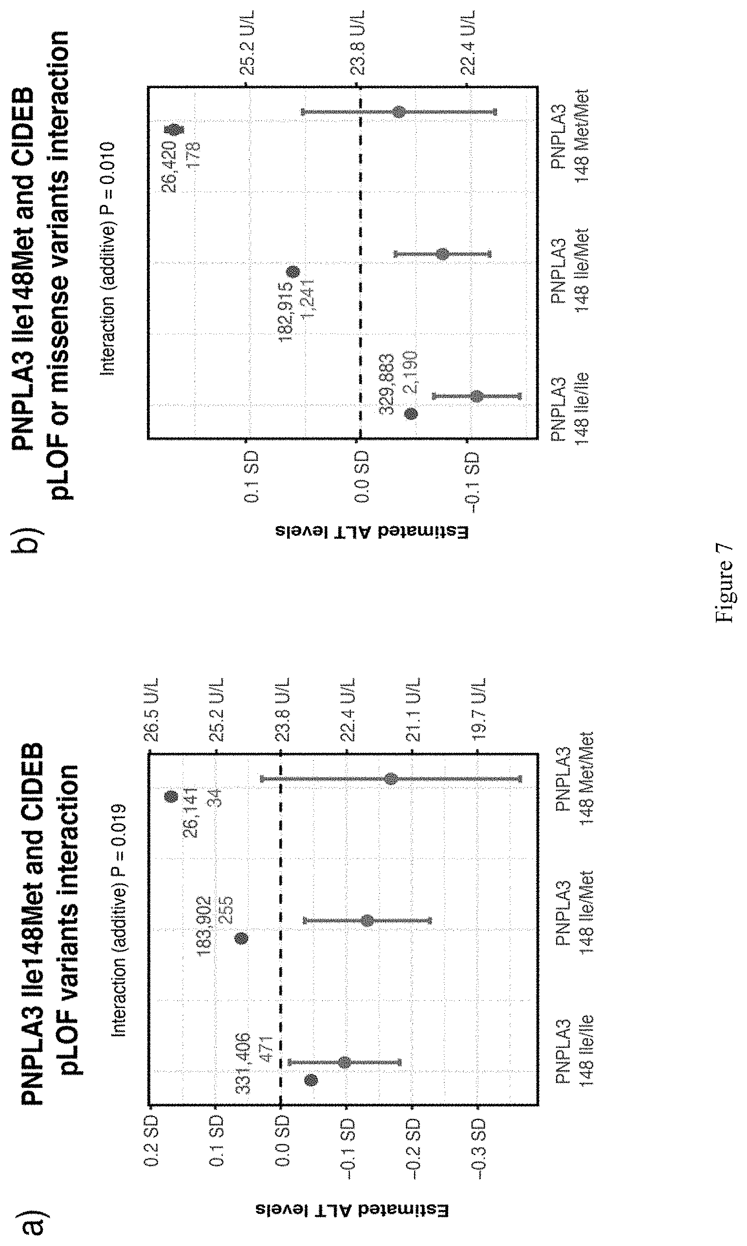 Patent US11773393 Figure 7 – Treatment of liver diseases with cell death inducing DFFA like effector B (CIDEB) inhibitors
