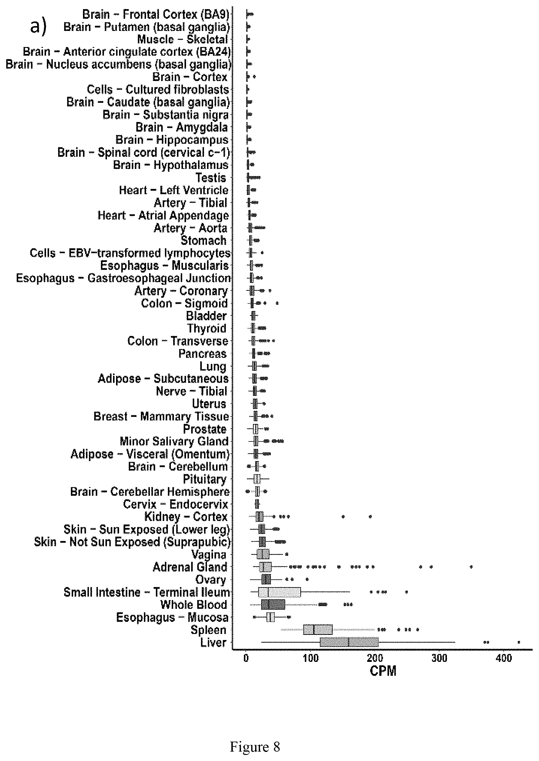 Patent US11773393 Figure 8 – Treatment of liver diseases with cell death inducing DFFA like effector B (CIDEB) inhibitors
