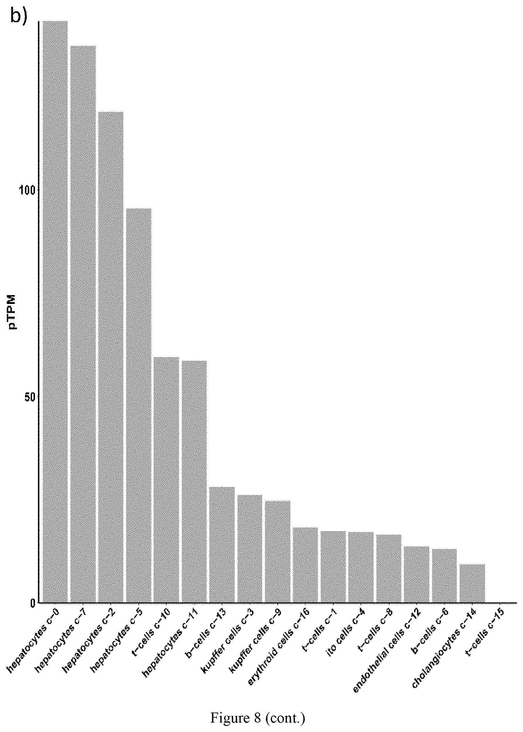 Patent US11773393 Figure 9 – Treatment of liver diseases with cell death inducing DFFA like effector B (CIDEB) inhibitors