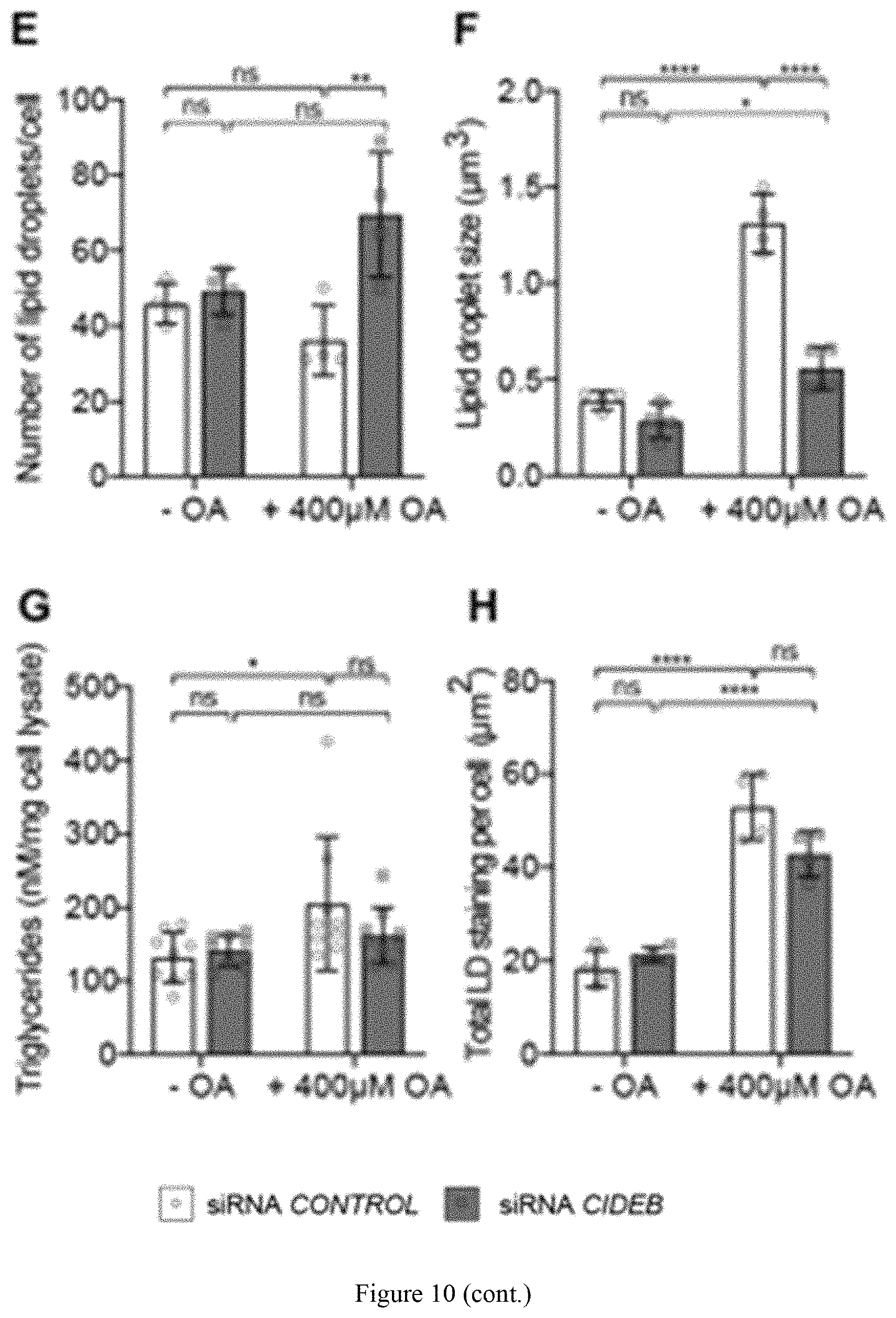 Patent US11773393 Figure 16 – Treatment of liver diseases with cell death inducing DFFA like effector B (CIDEB) inhibitors