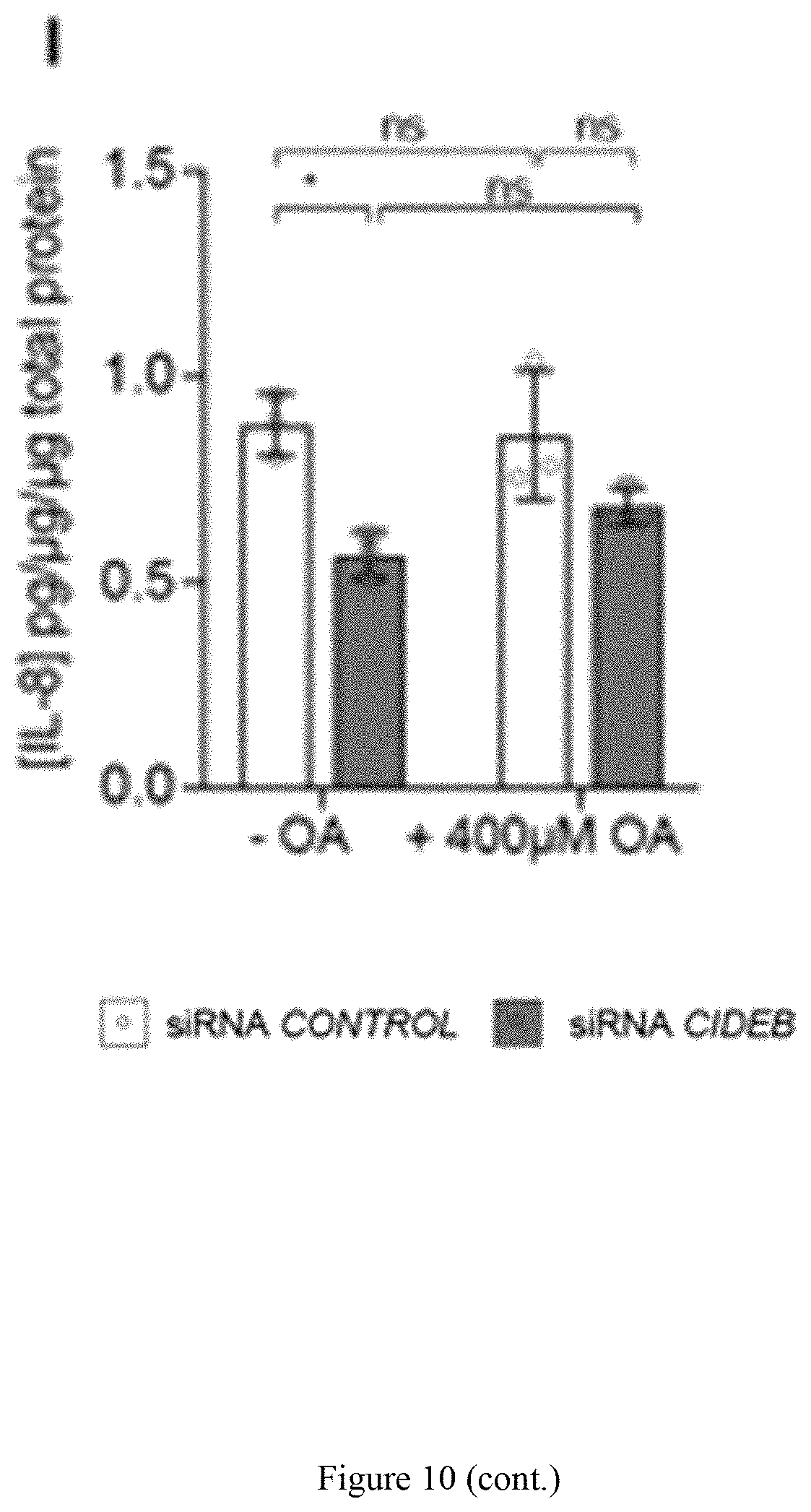 Patent US11773393 Figure 17 – Treatment of liver diseases with cell death inducing DFFA like effector B (CIDEB) inhibitors