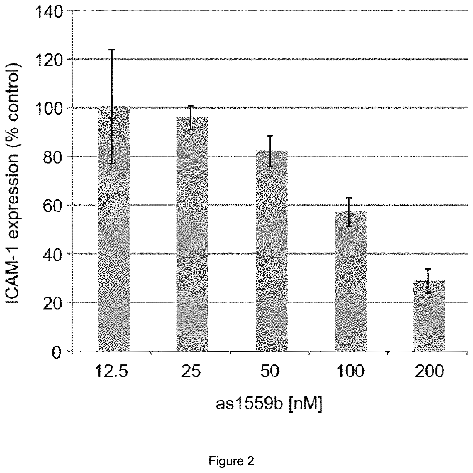 Patent US11773394 Figure 2 – Antisense drugs against canine ICAM-1 for use in the treatment of inflammation of the buccal cavity