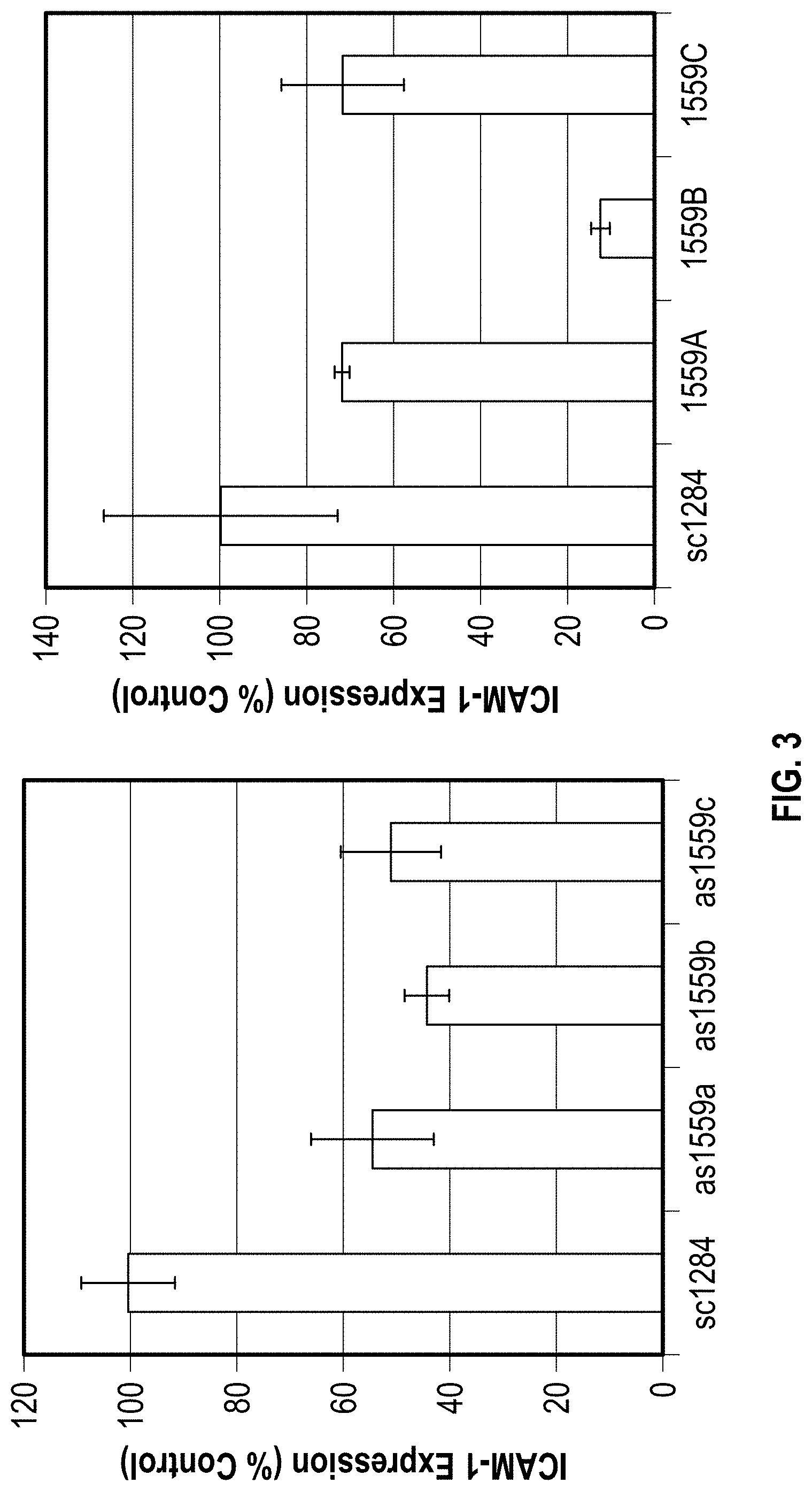 Patent US11773394 Figure 3 – Antisense drugs against canine ICAM-1 for use in the treatment of inflammation of the buccal cavity