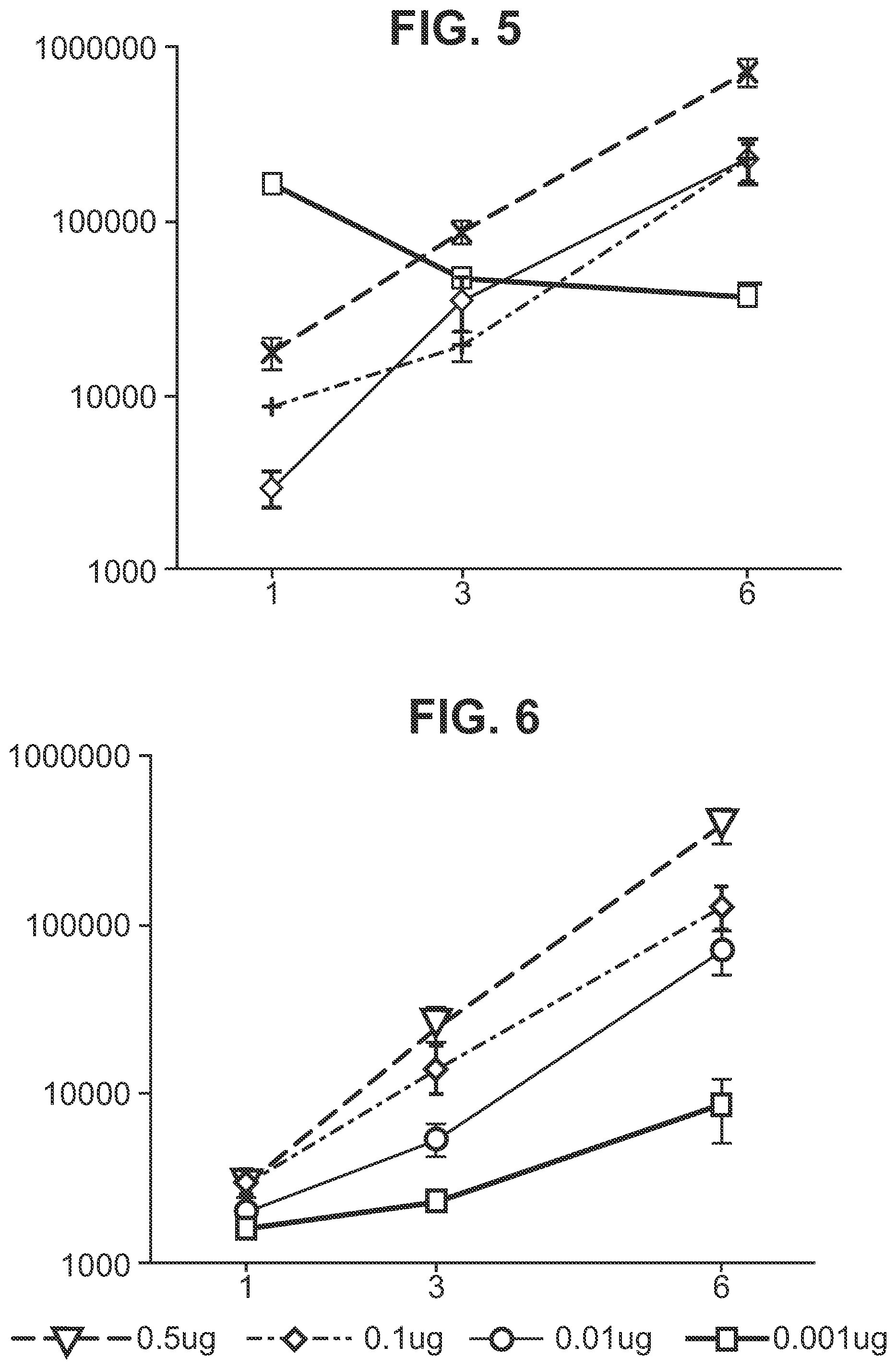 Patent US11773395 Figure 3 – Immunization of large mammals with low doses of RNA