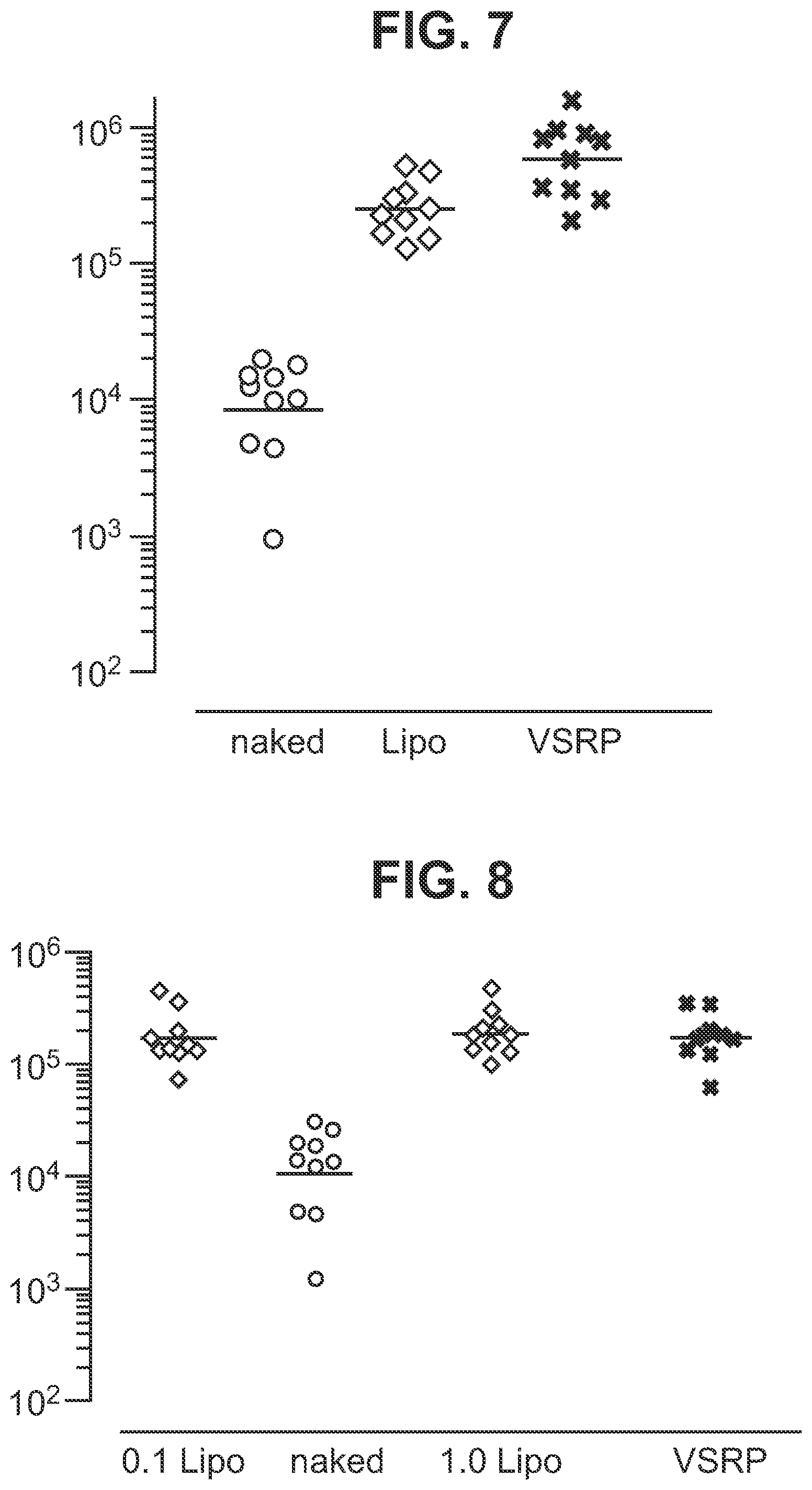 Patent US11773395 Figure 4 – Immunization of large mammals with low doses of RNA