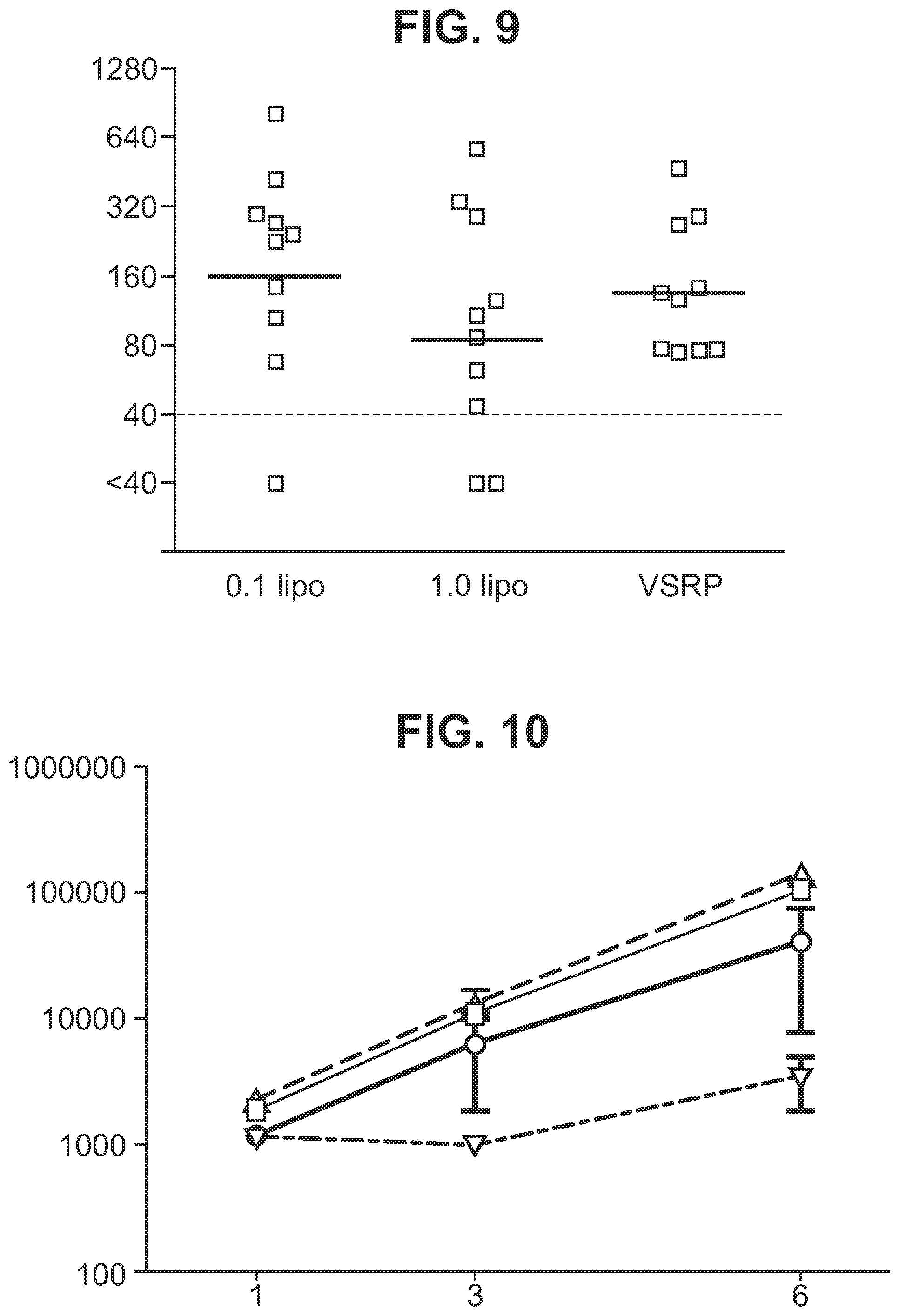 Patent US11773395 Figure 5 – Immunization of large mammals with low doses of RNA
