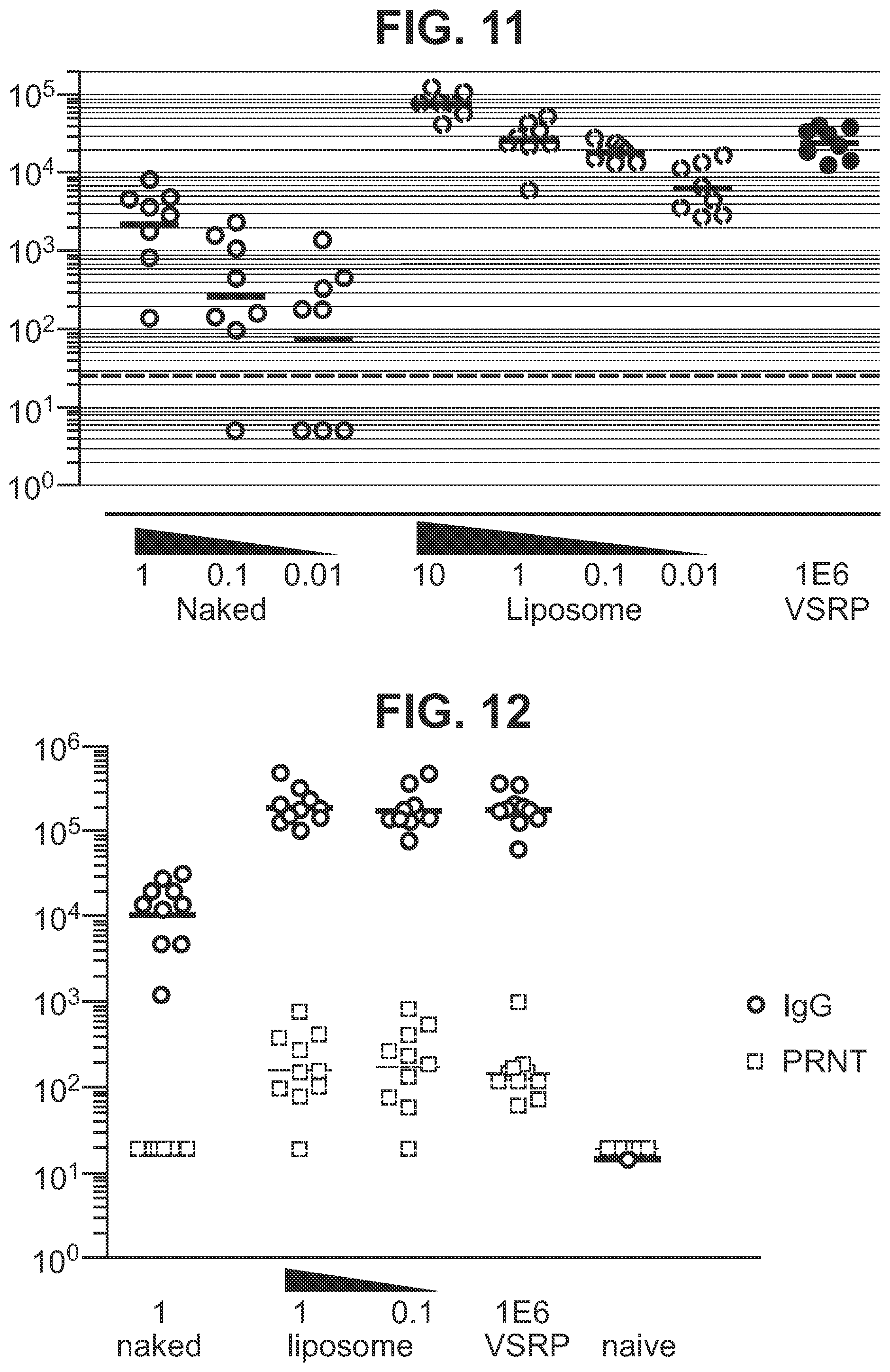 Patent US11773395 Figure 6 – Immunization of large mammals with low doses of RNA
