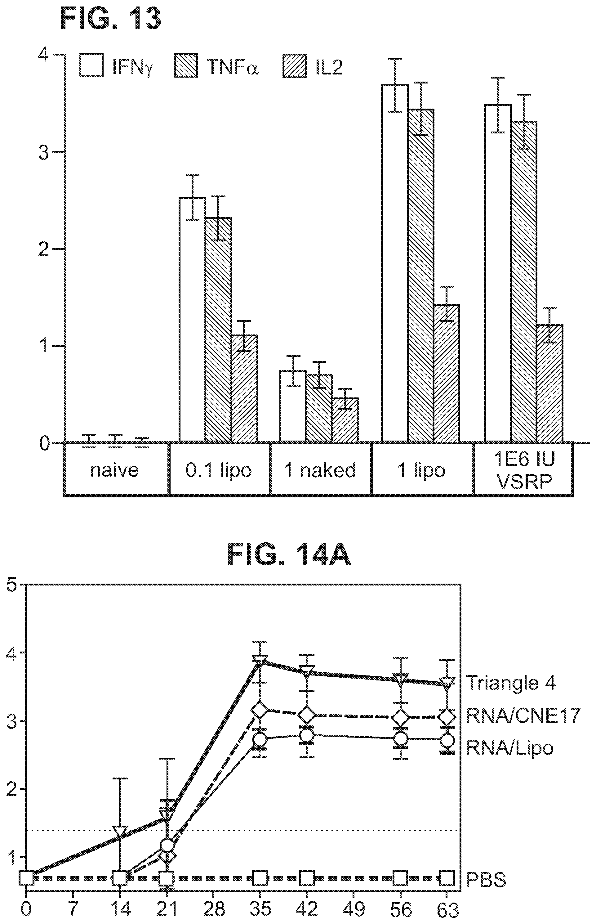Patent US11773395 Figure 7 – Immunization of large mammals with low doses of RNA