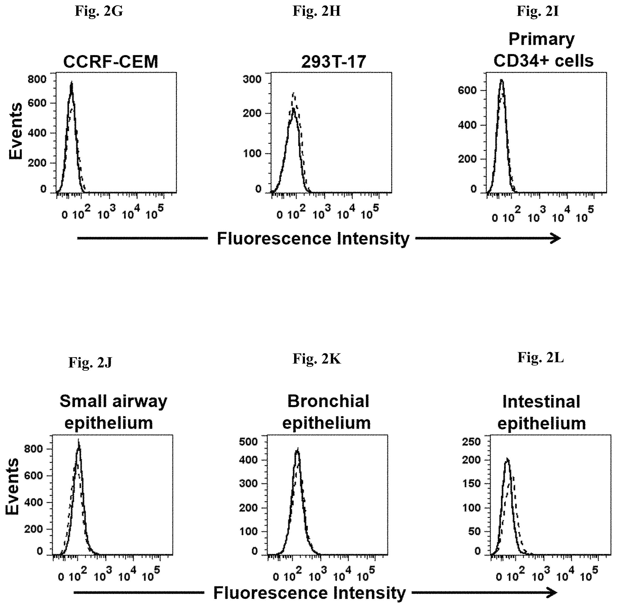 Patent US11773396 Figure 3 – Chimeric antigen receptors targeting B-cell maturation antigen