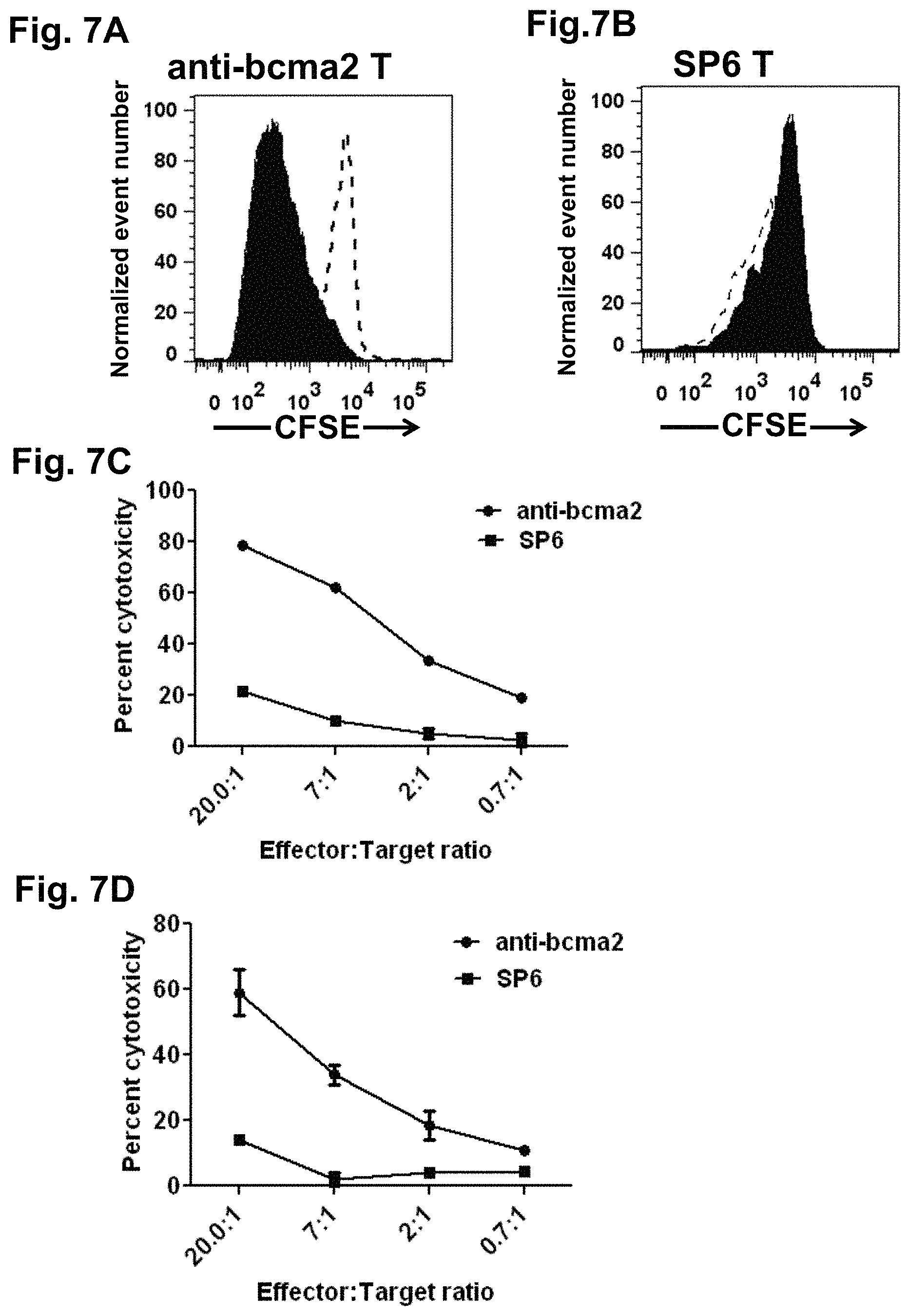 Patent US11773396 Figure 9 – Chimeric antigen receptors targeting B-cell maturation antigen
