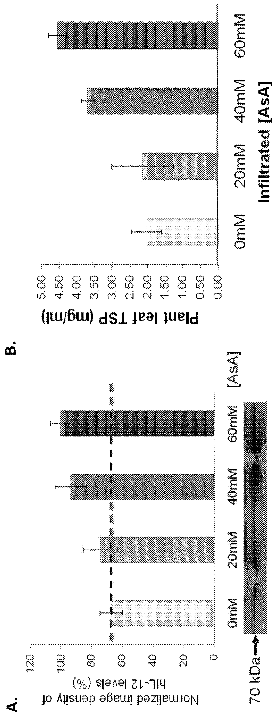 Patent US11773399 Figure 6 – Methods and compositions for enhancing polypeptide production