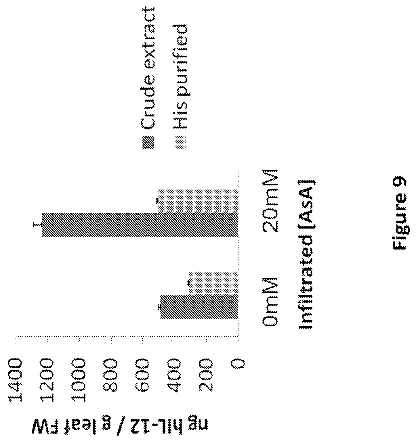 Patent US11773399 Figure 9 – Methods and compositions for enhancing polypeptide production