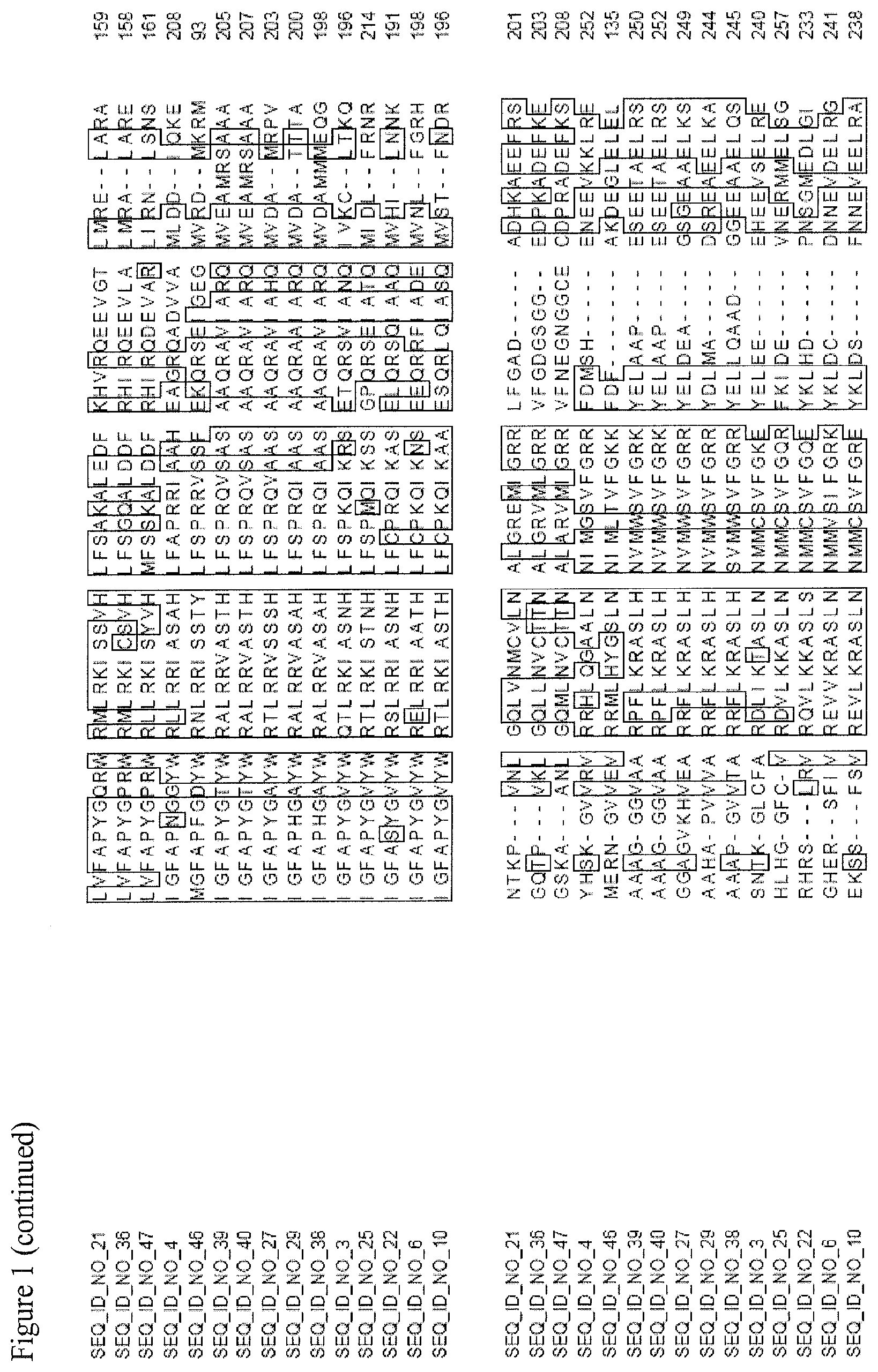 Patent US11773404 Figure 3 – Nucleotide sequences and corresponding polypeptides conferring improved nitrogen use efficiency characteristics in plants