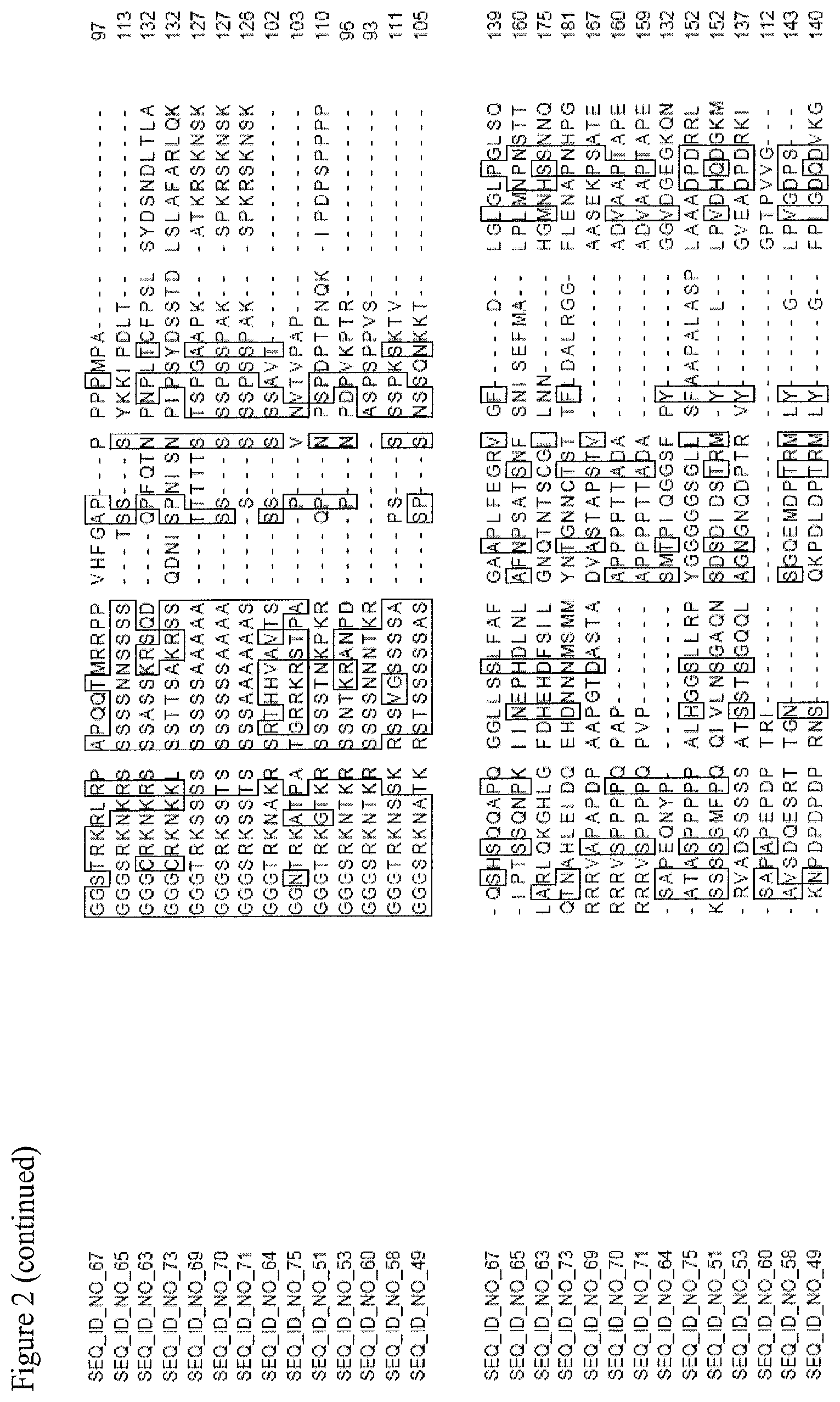 Patent US11773404 Figure 9 – Nucleotide sequences and corresponding polypeptides conferring improved nitrogen use efficiency characteristics in plants