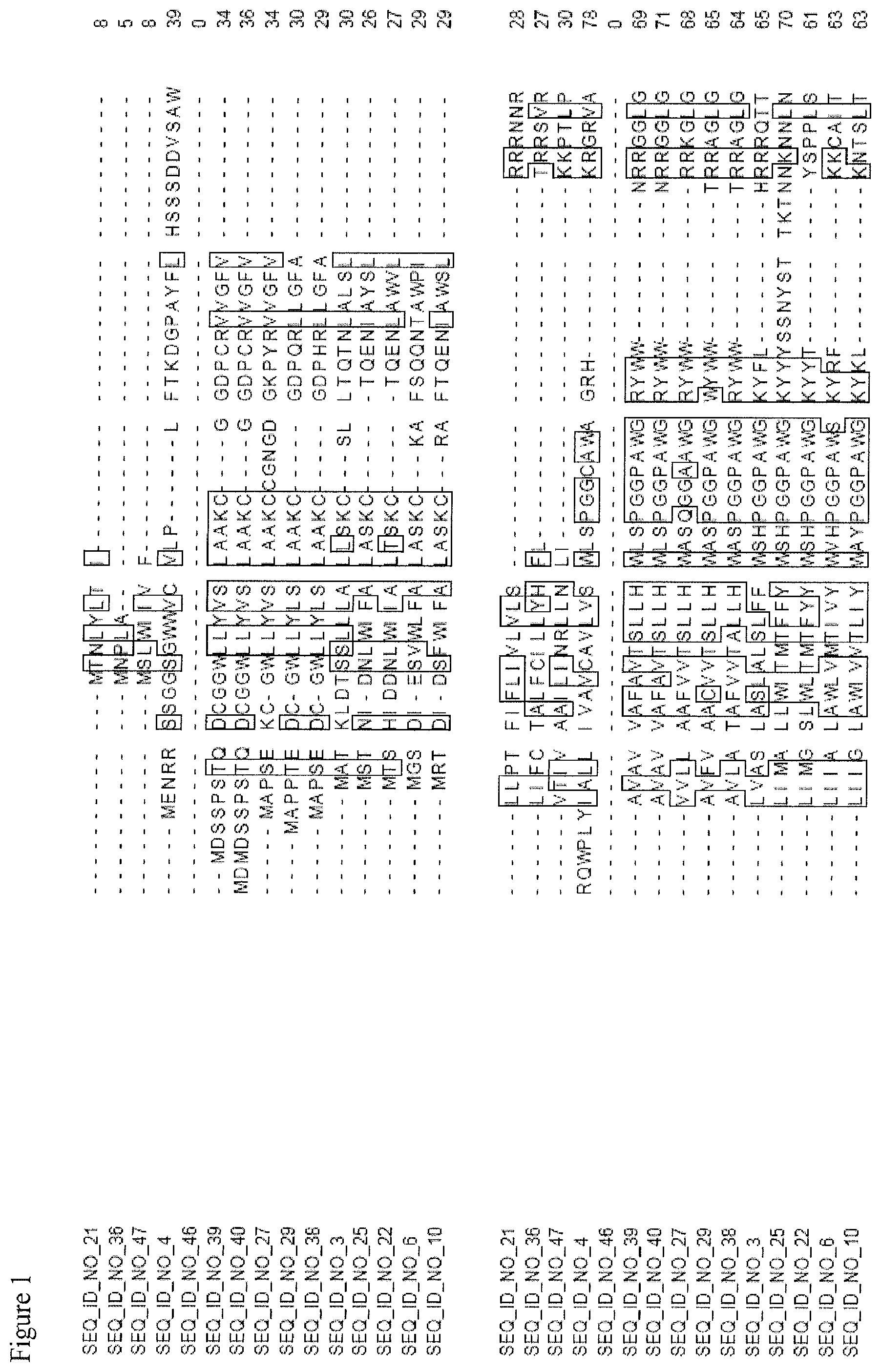 Patent US11773405 Figure 1 – Nucleotide sequences and corresponding polypeptides conferring improved nitrogen use efficiency characteristics in plants