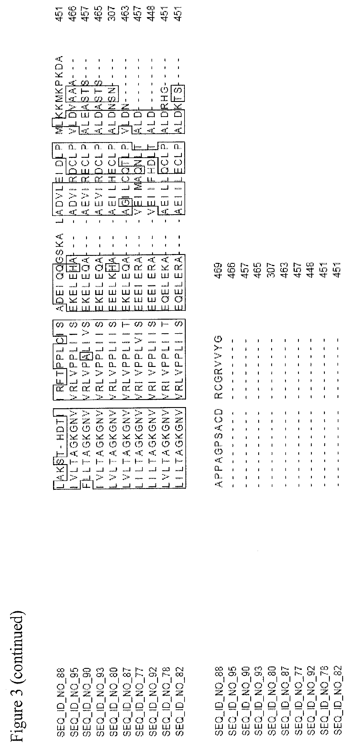 Patent US11773405 Figure 15 – Nucleotide sequences and corresponding polypeptides conferring improved nitrogen use efficiency characteristics in plants