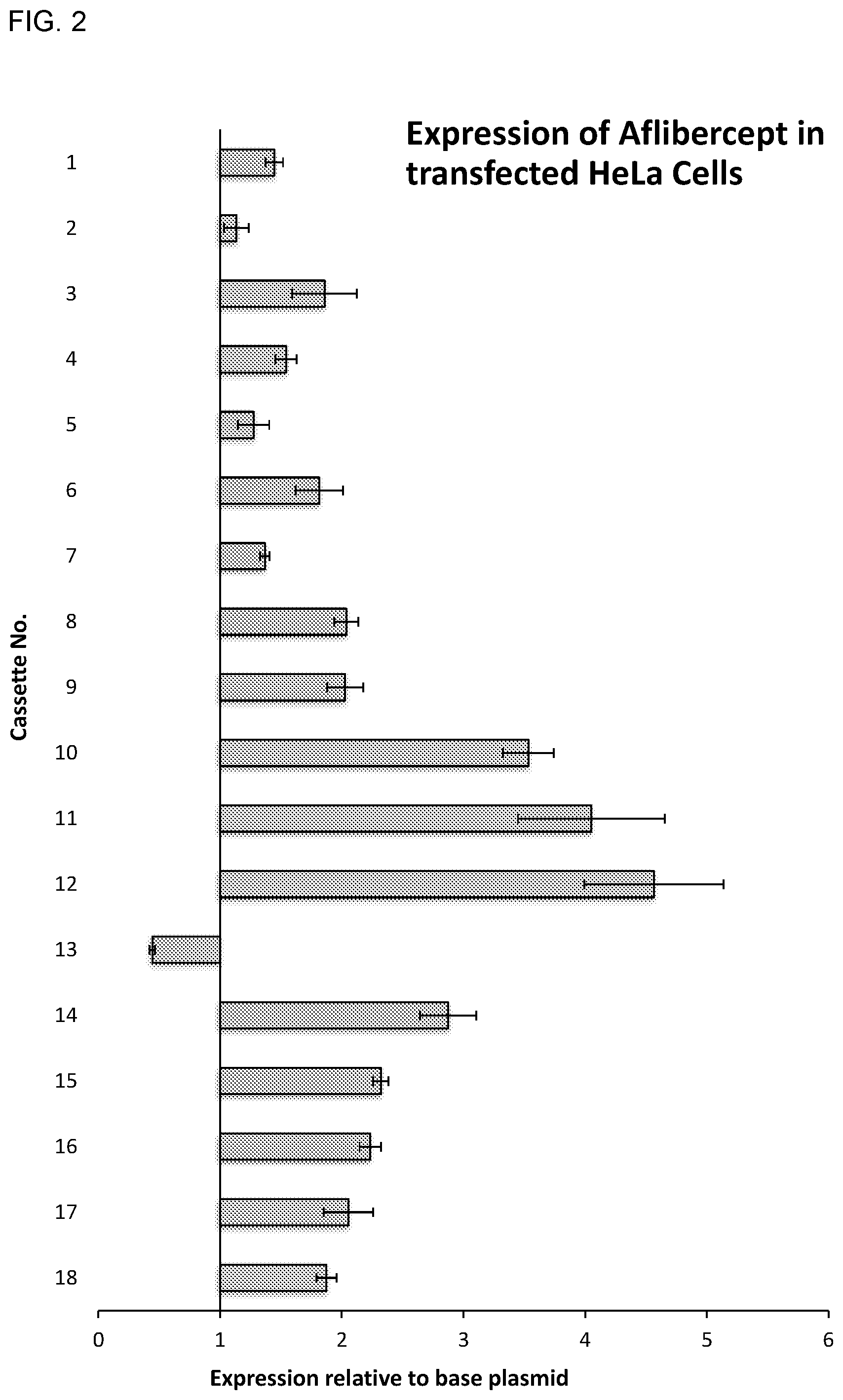 Patent US11773406 Figure 2 – Compositions and methods for enhanced gene expression