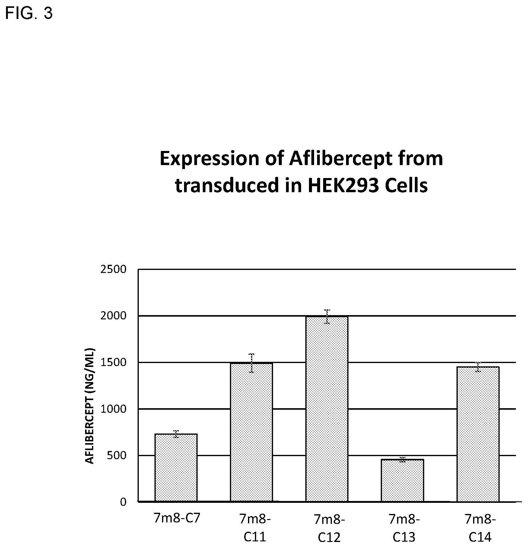 Patent US11773406 Figure 3 – Compositions and methods for enhanced gene expression