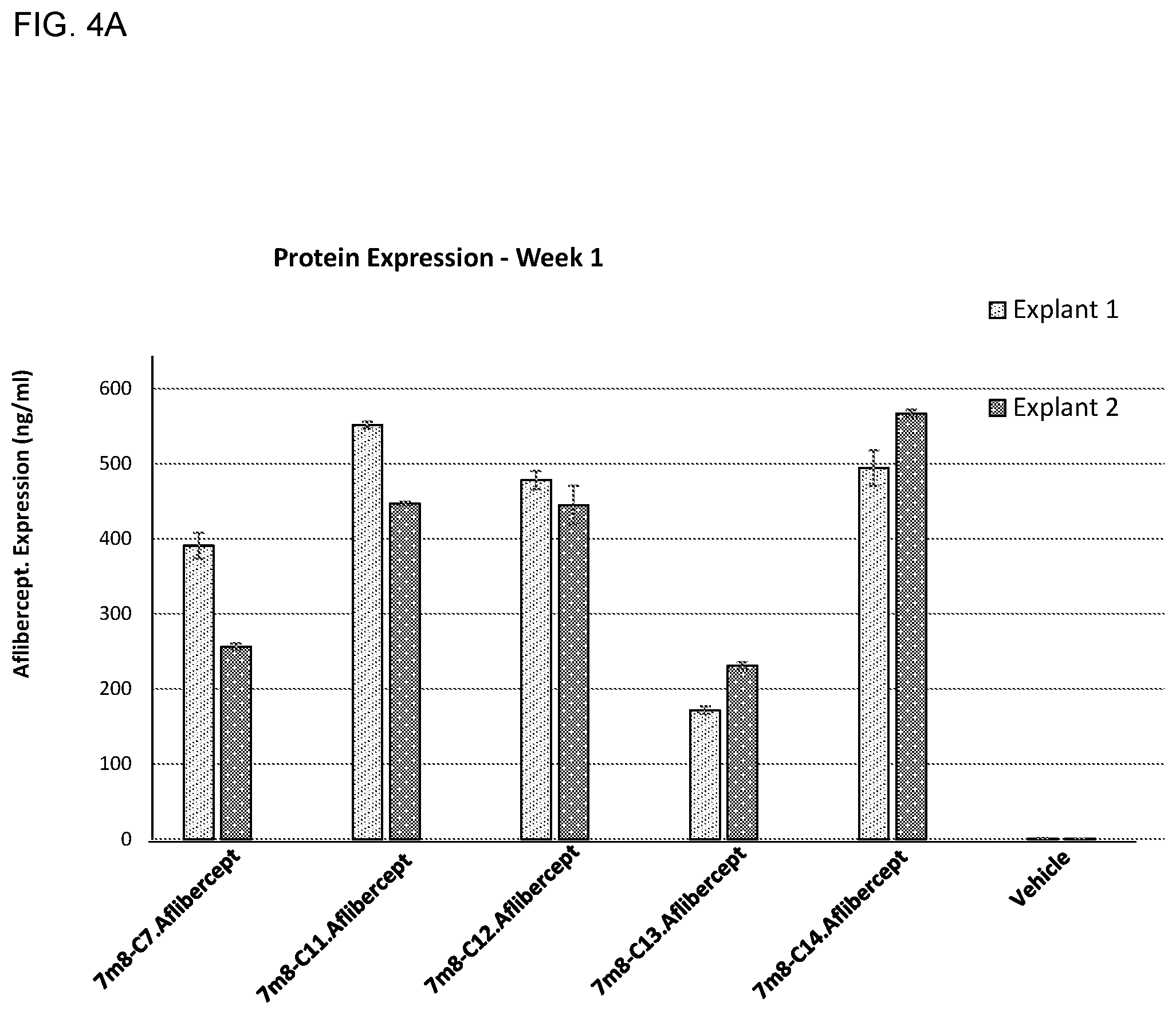 Patent US11773406 Figure 4 – Compositions and methods for enhanced gene expression