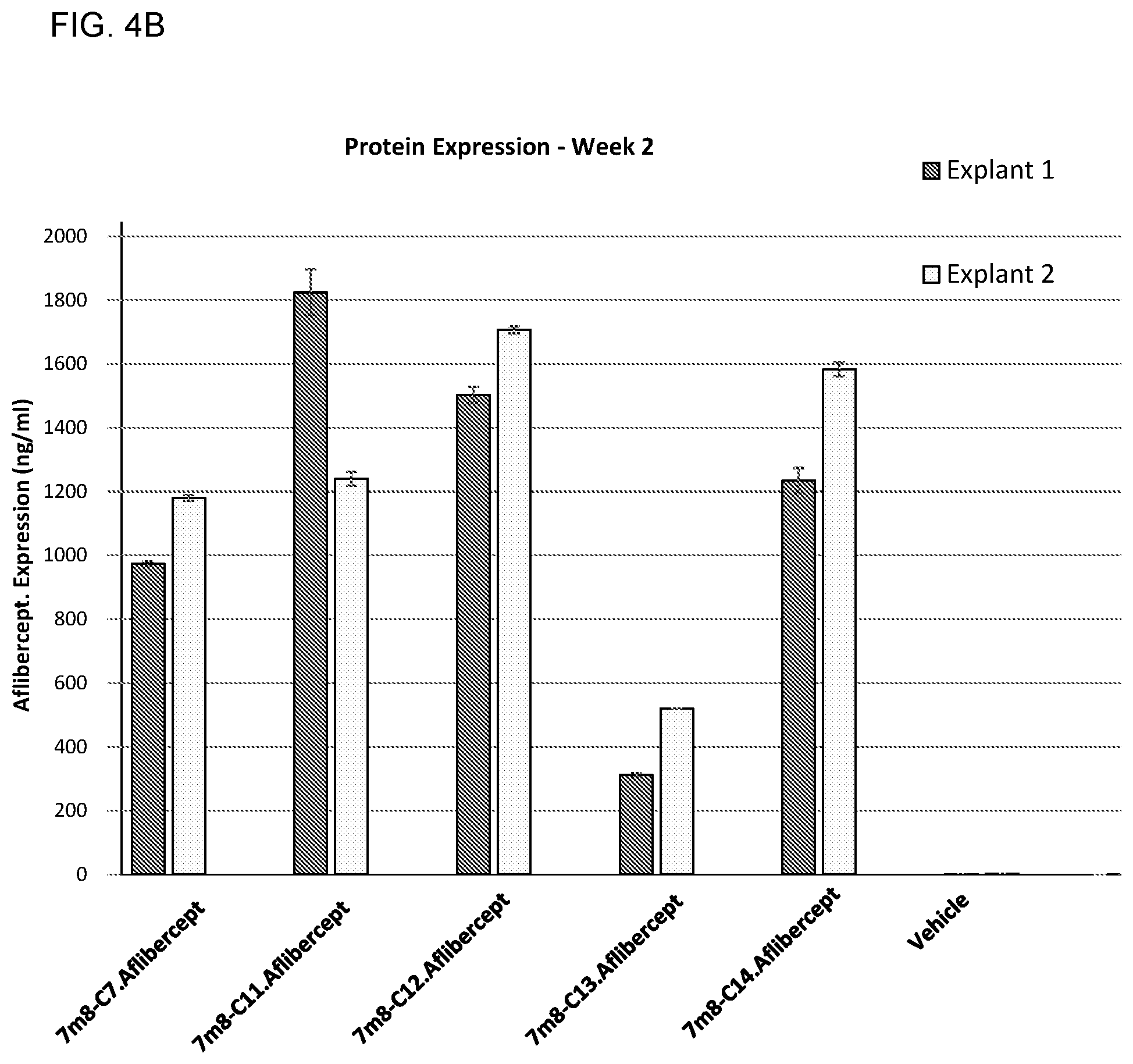 Patent US11773406 Figure 5 – Compositions and methods for enhanced gene expression