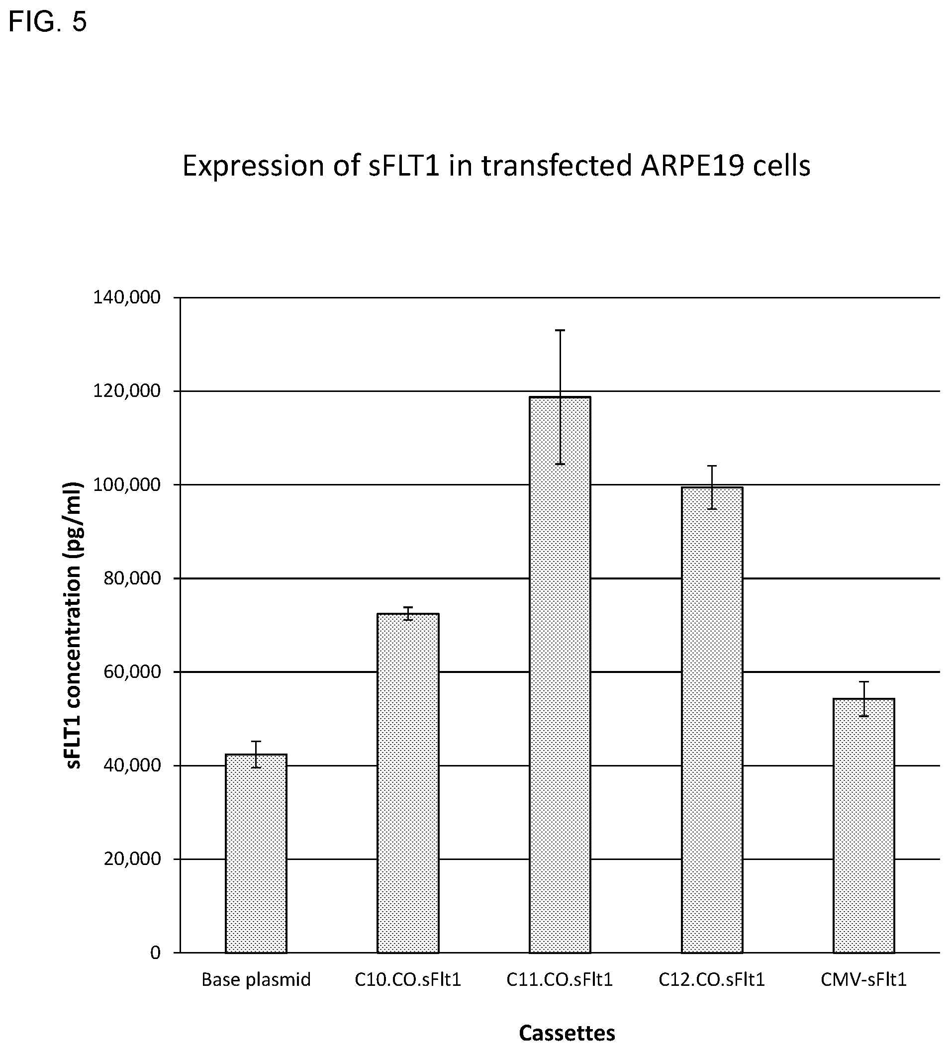 Patent US11773406 Figure 6 – Compositions and methods for enhanced gene expression