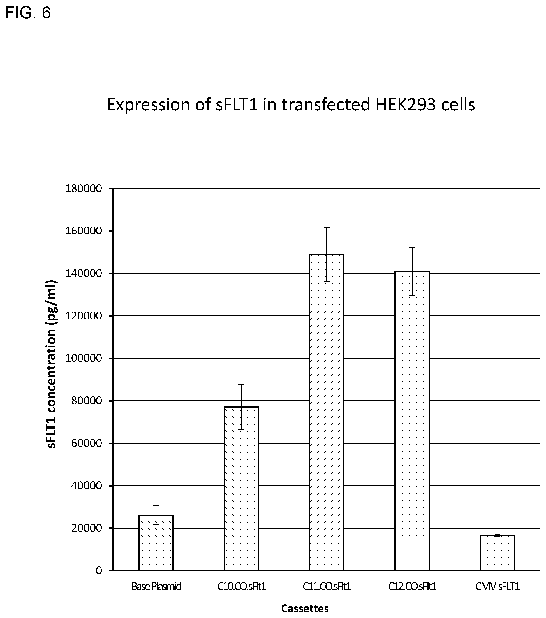 Patent US11773406 Figure 7 – Compositions and methods for enhanced gene expression
