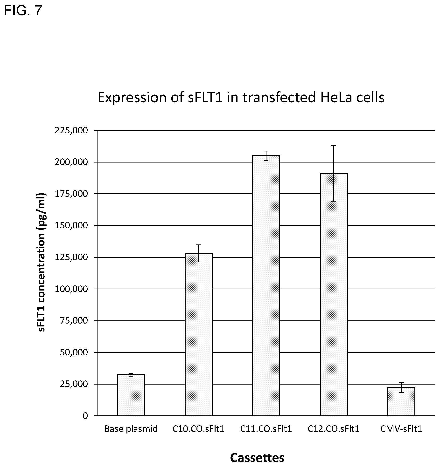 Patent US11773406 Figure 8 – Compositions and methods for enhanced gene expression